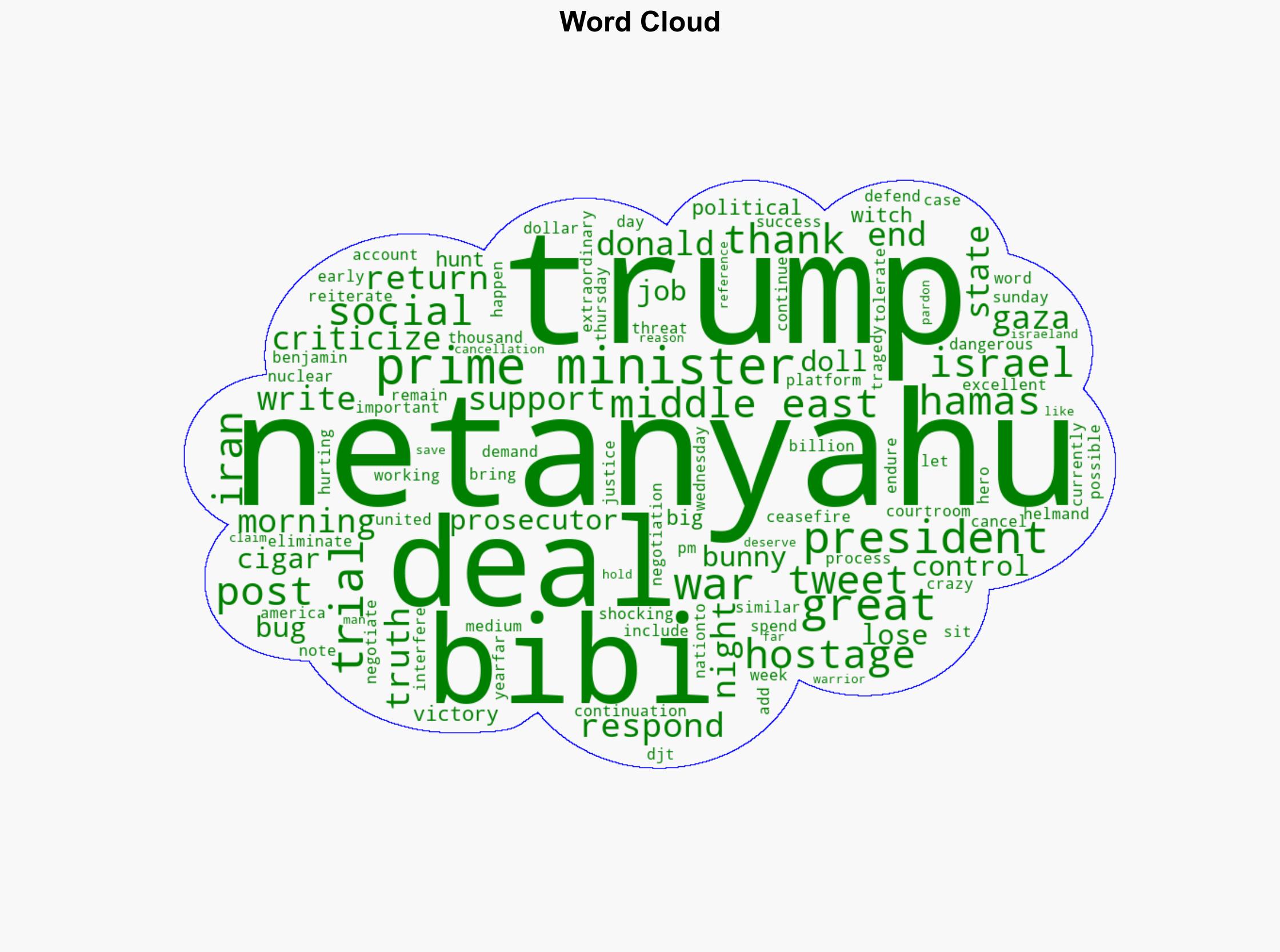 Netanyahu thanks Trump Together we will make the Middle East great again - Israelnationalnews.com - Image 1