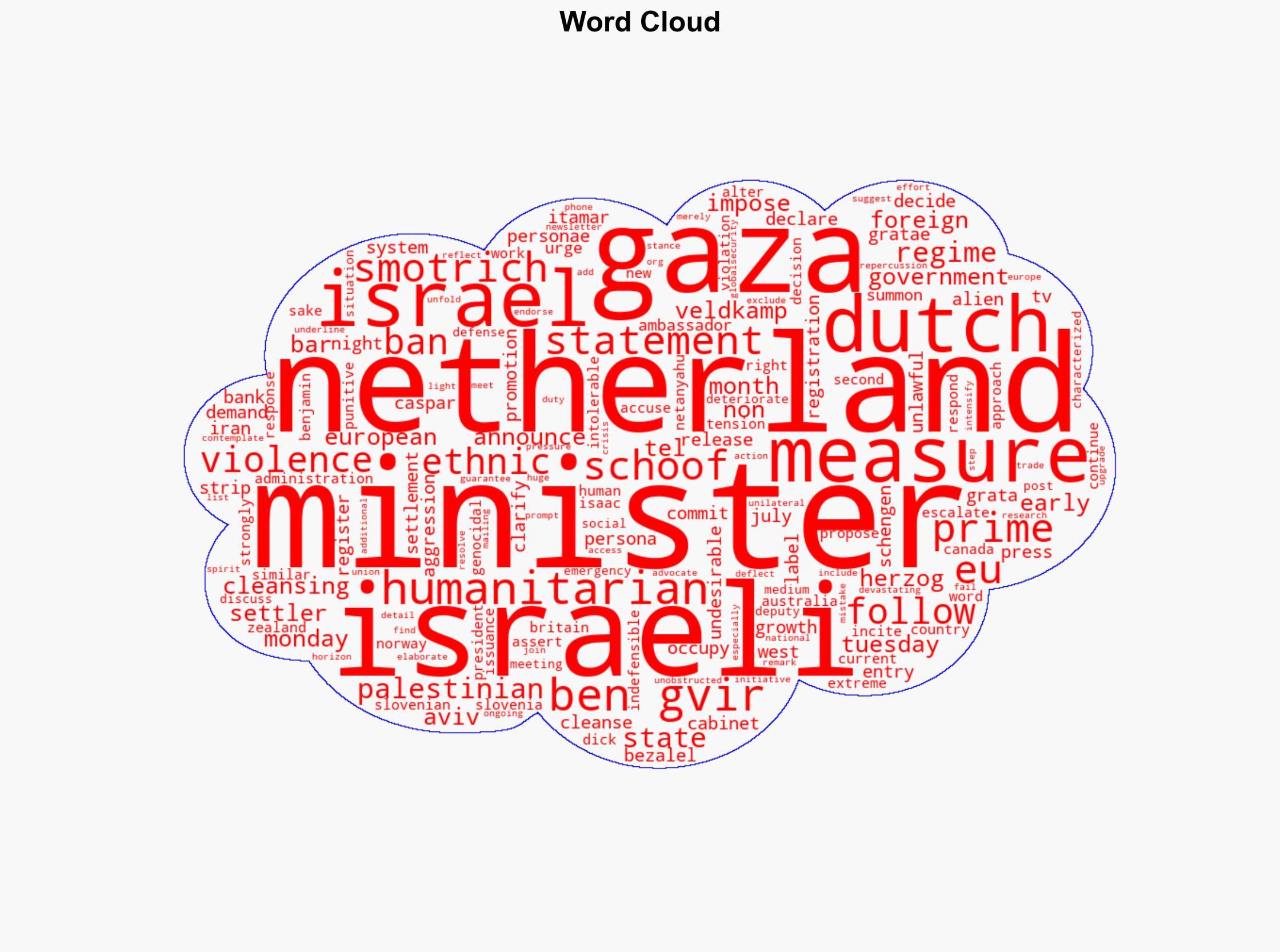 Netherlands bars Israel's Ben-Gvir Smotrich over calls for violence ethnic cleansing in Gaza - Globalsecurity.org - Image 1
