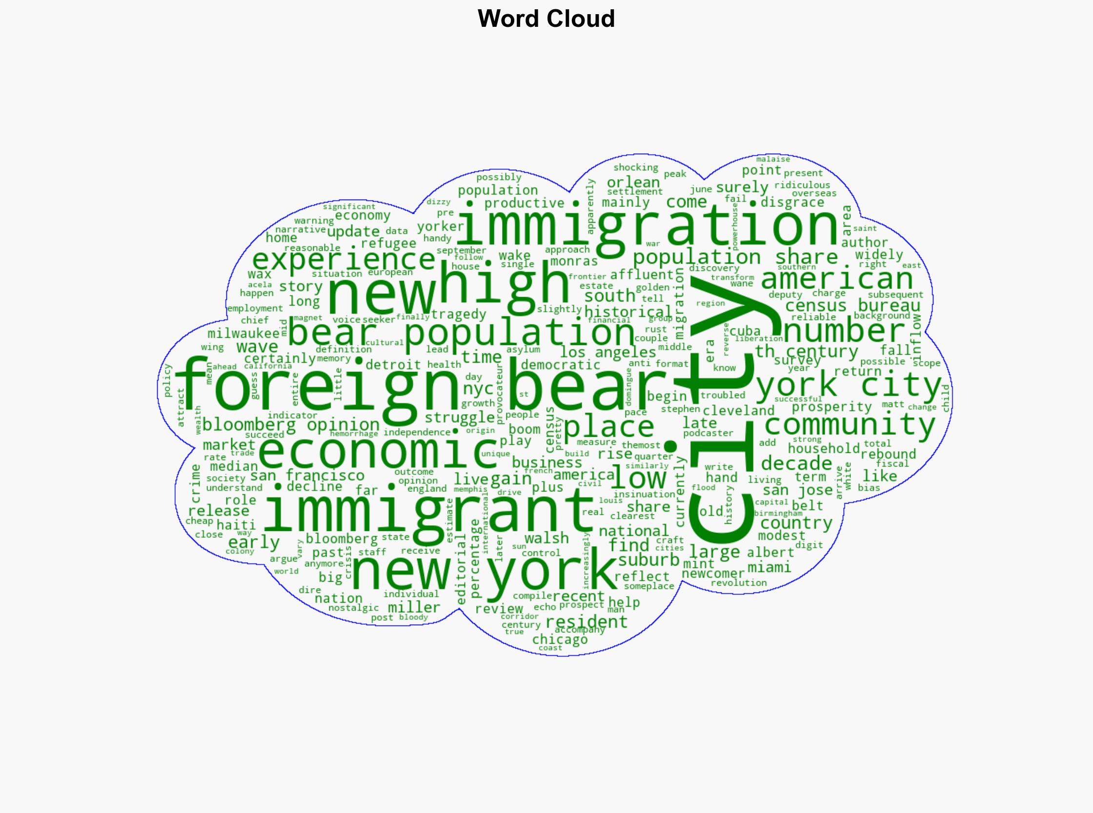 New York and Other American Cities Need Immigrants - Livemint - Image 1