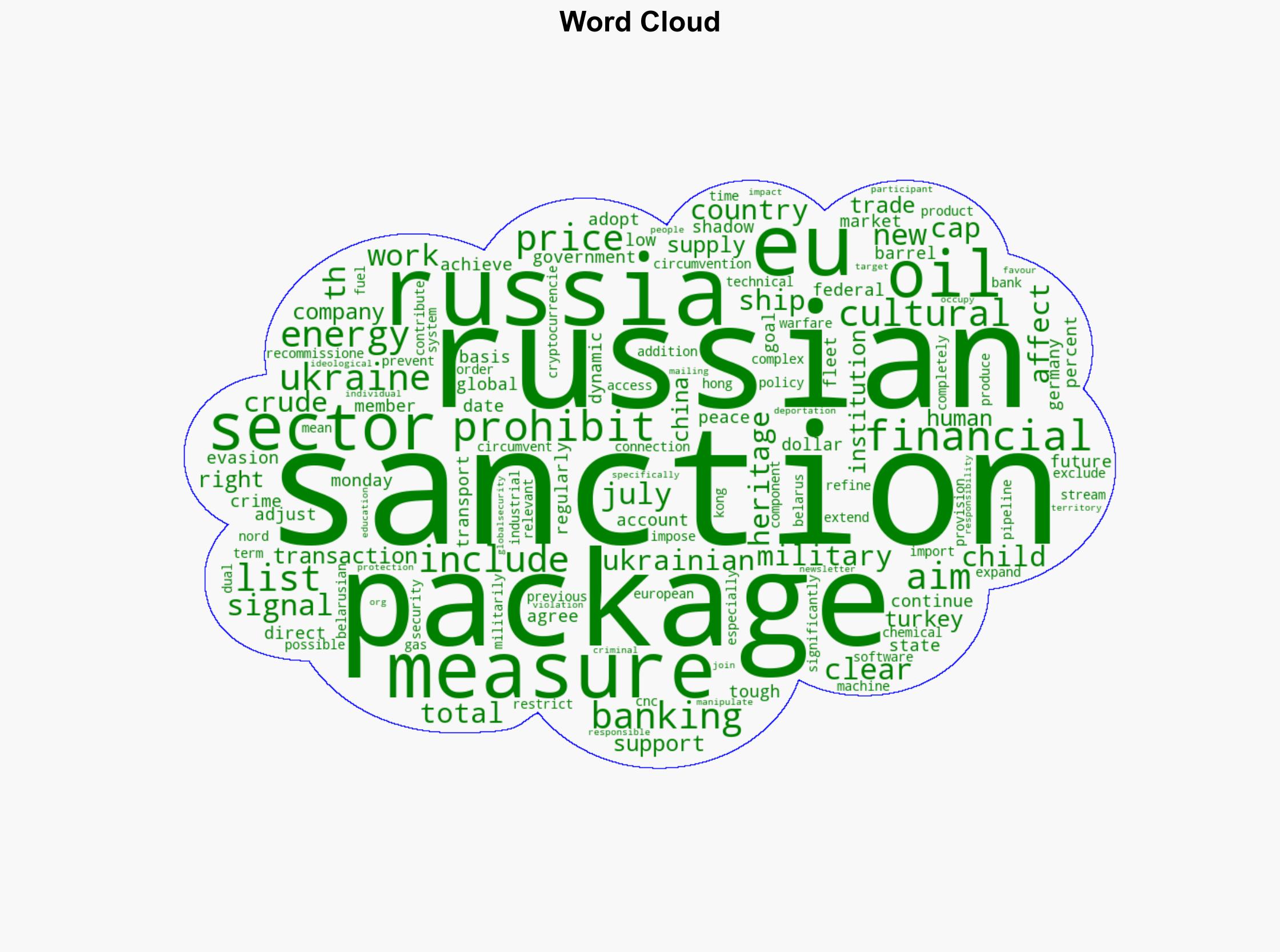New sanctions package against Russia - Globalsecurity.org - Image 1