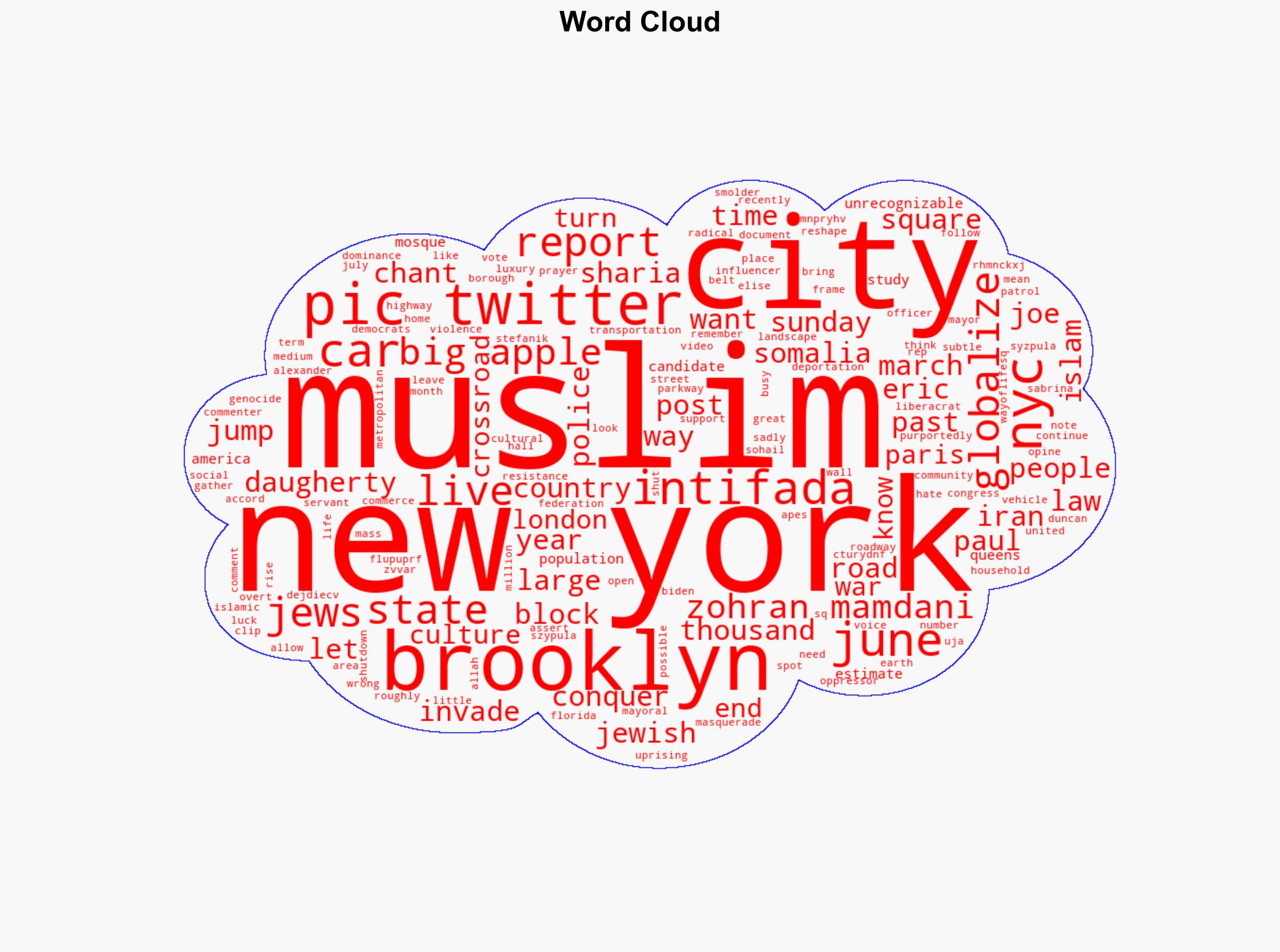 Not Somalia Not Iran Watch New York City highway shut down by Muslims exiting their luxury cars to chant Globalize the intifada - Wnd.com - Image 1