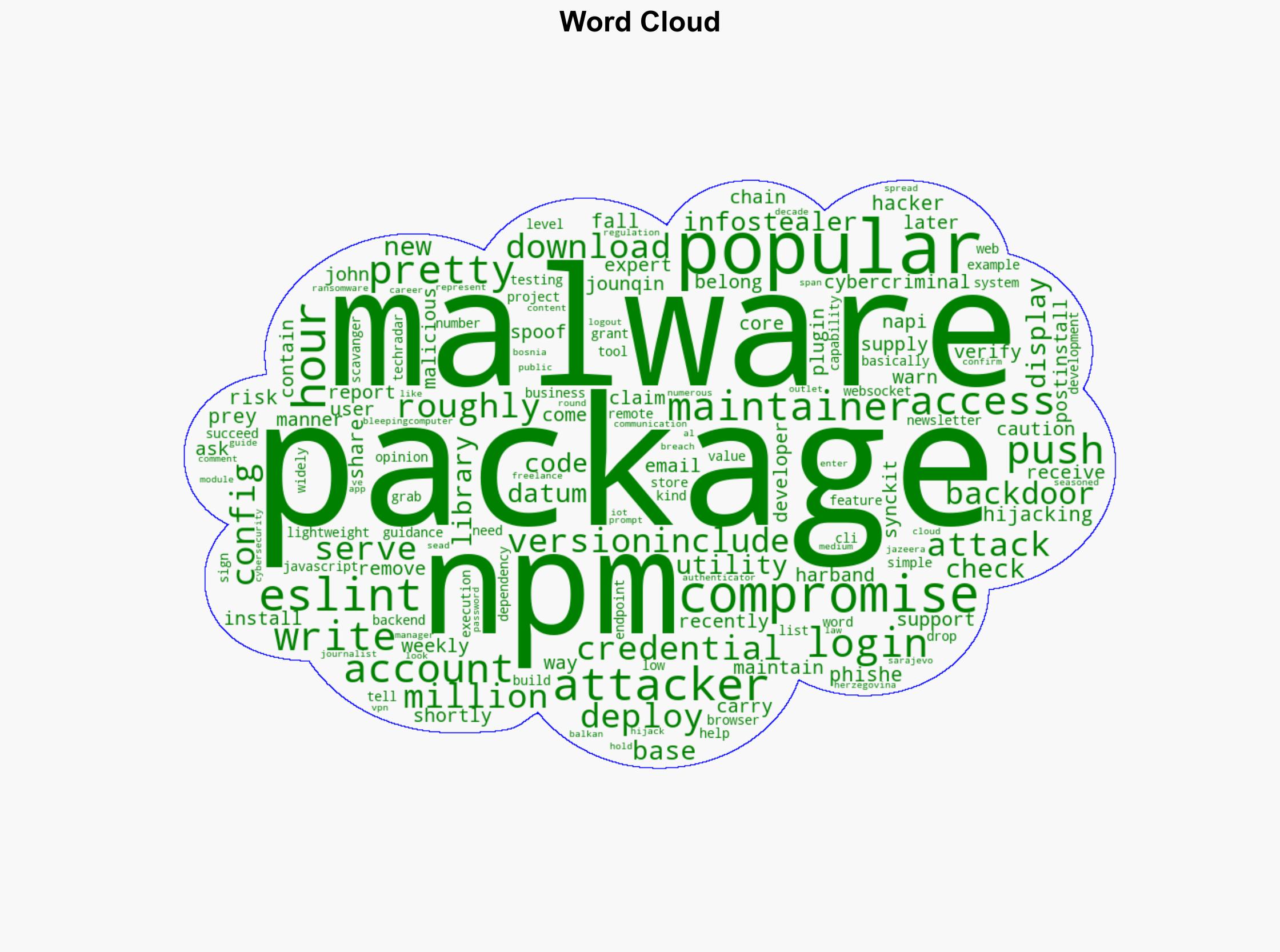 Npm package with millions of downloads is at risk from malware hijacking - TechRadar - Image 1