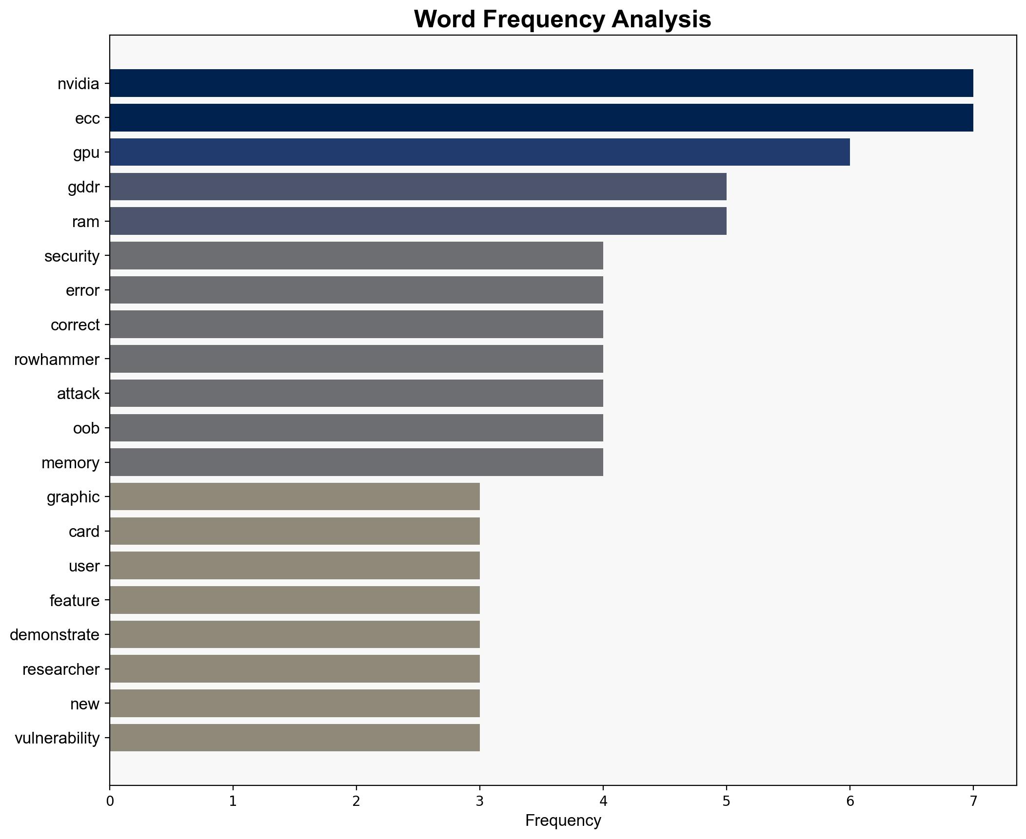 Nvidia workstation GPUs fall to first-ever GDDR6 Rowhammer bit-flip attack - TechSpot - Image 3