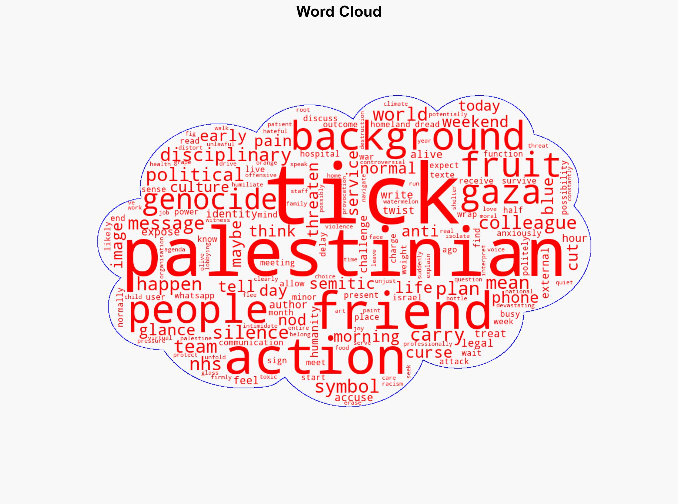 One tick and anti-Semitic fruit The curse of being Palestinian - Al Jazeera English - Image 1