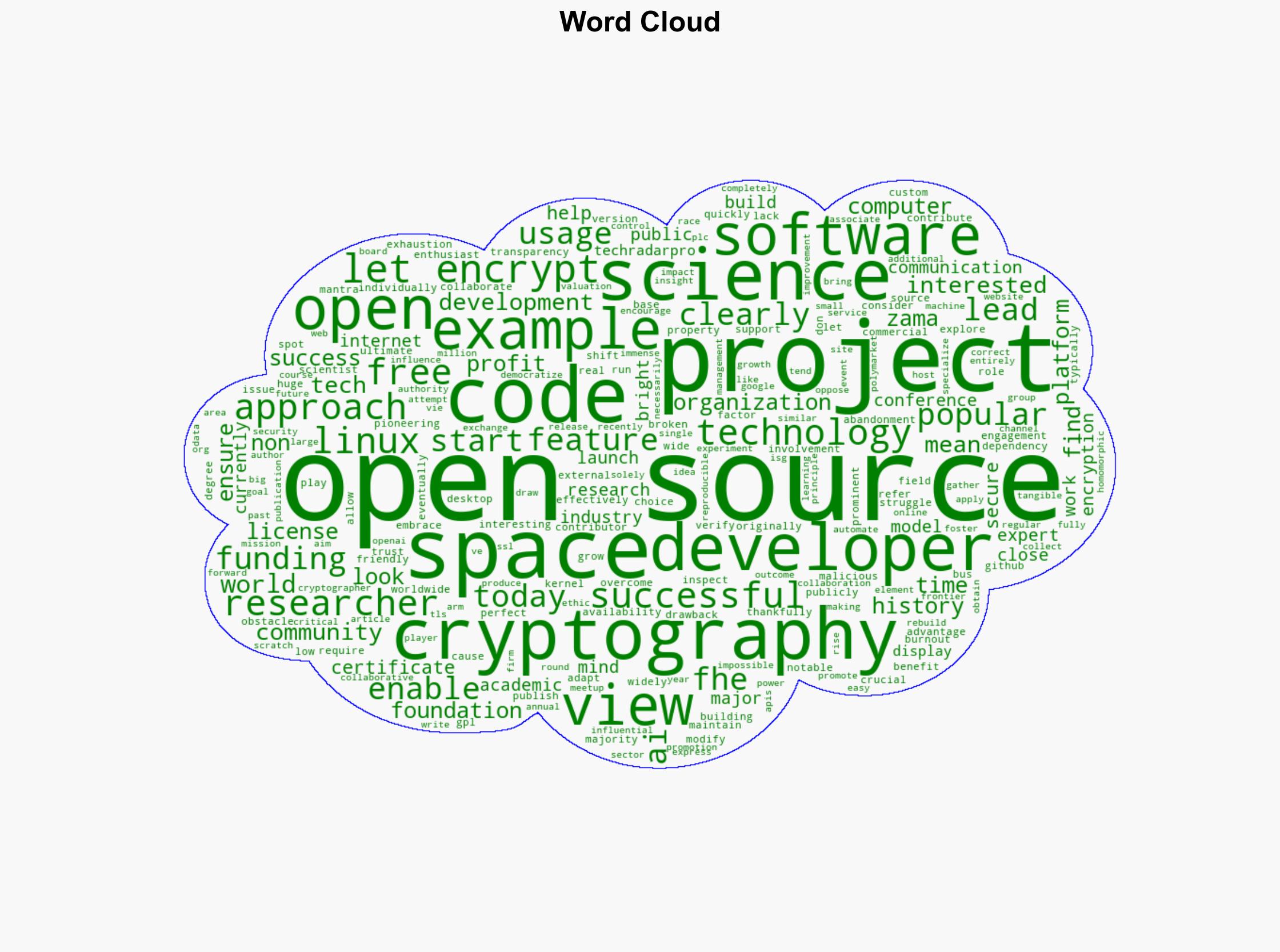 Open source open science and cryptography - TechRadar - Image 1