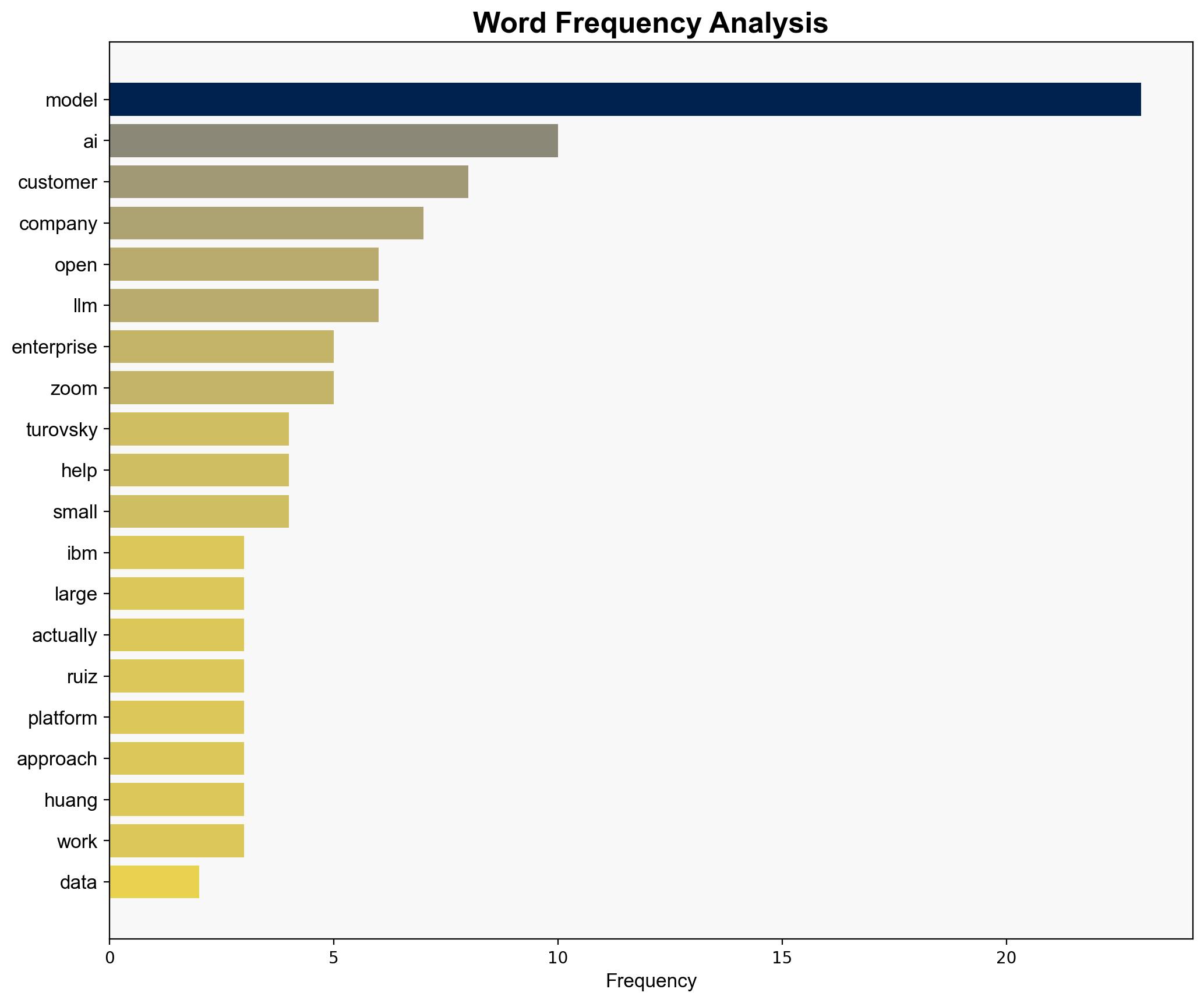 Open vs closed models AI leaders from GM Zoom and IBM weigh trade-offs for enterprise use - VentureBeat - Image 3