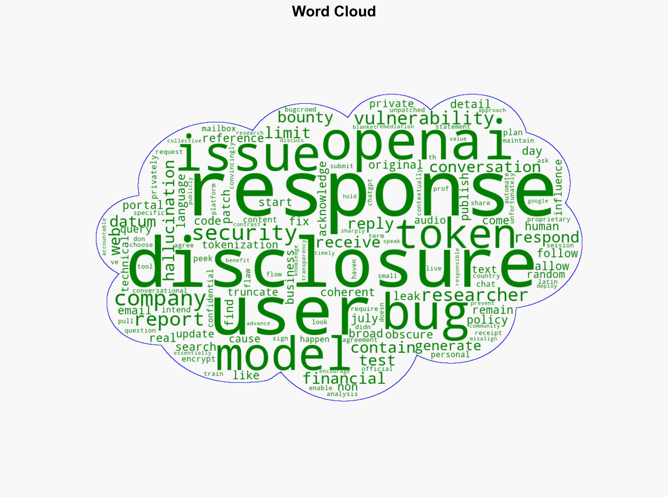 OpenAI Vulnerability 48 Days No Response - Any.org - Image 1