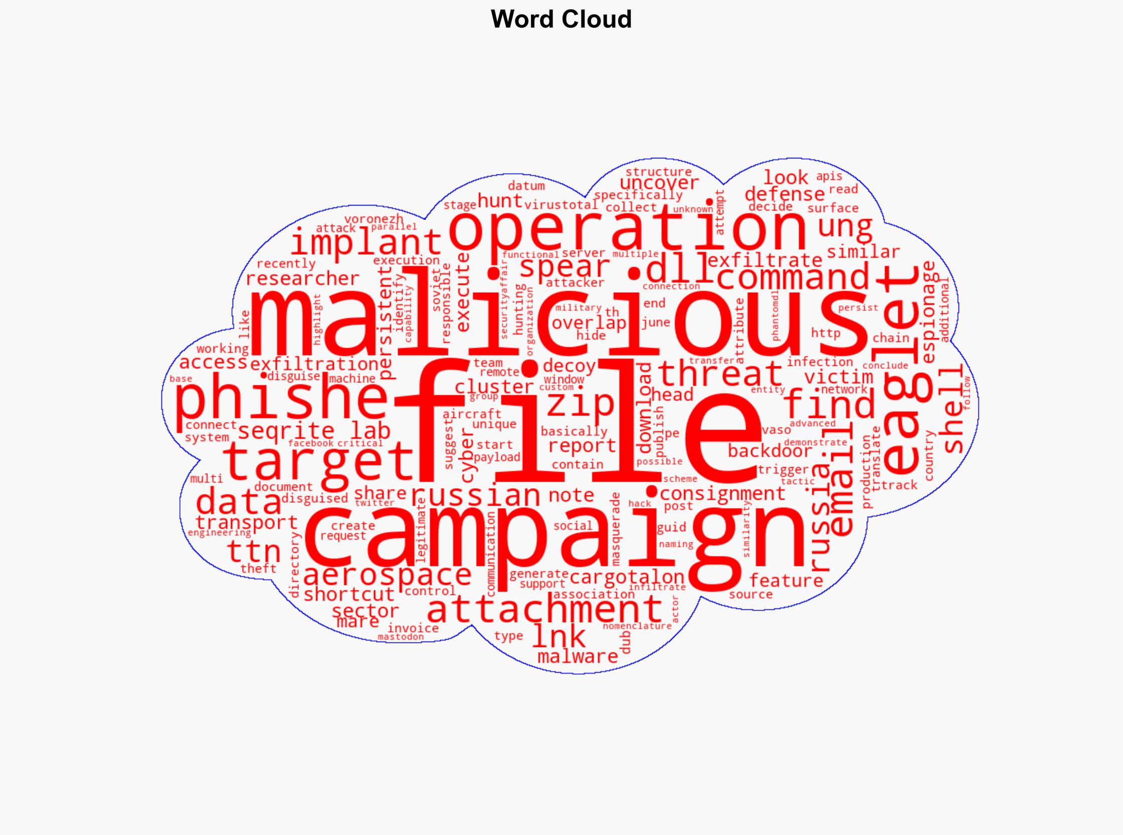 Operation CargoTalon targets Russias aerospace with EAGLET malware - Securityaffairs.com - Image 1