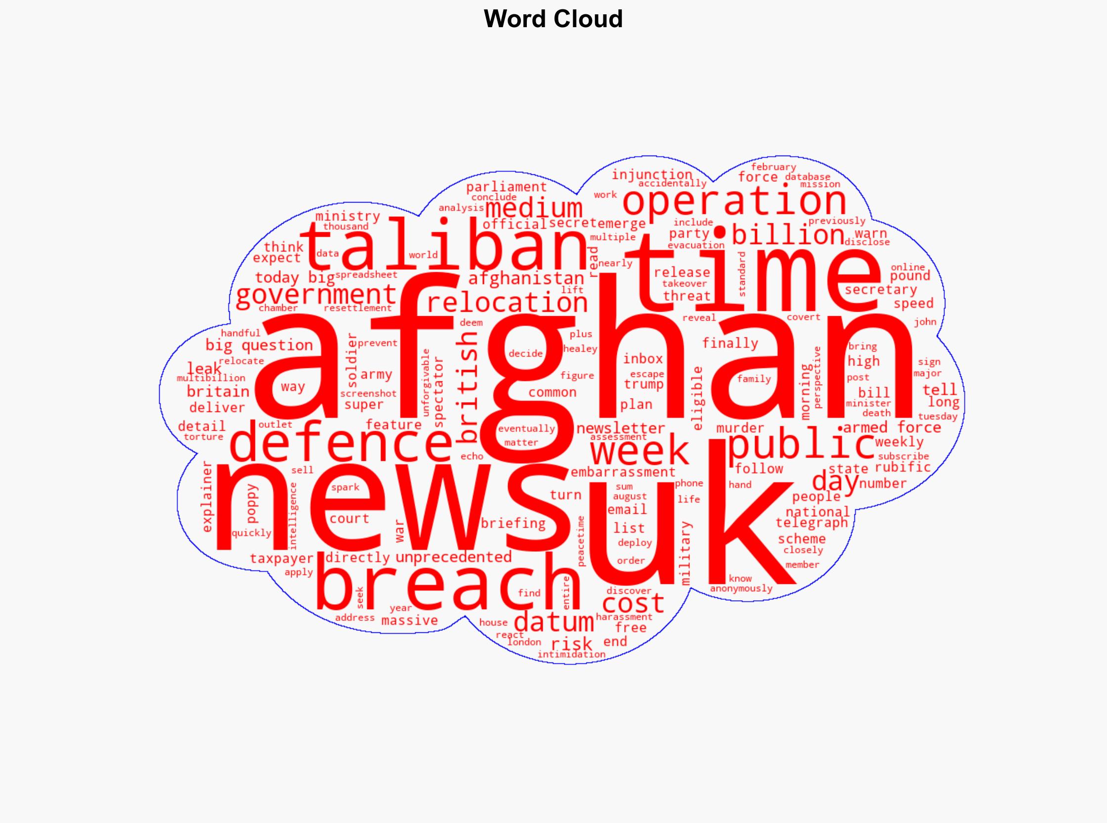 Operation Rubific the government's secret Afghan relocation scheme - The Week Magazine - Image 1