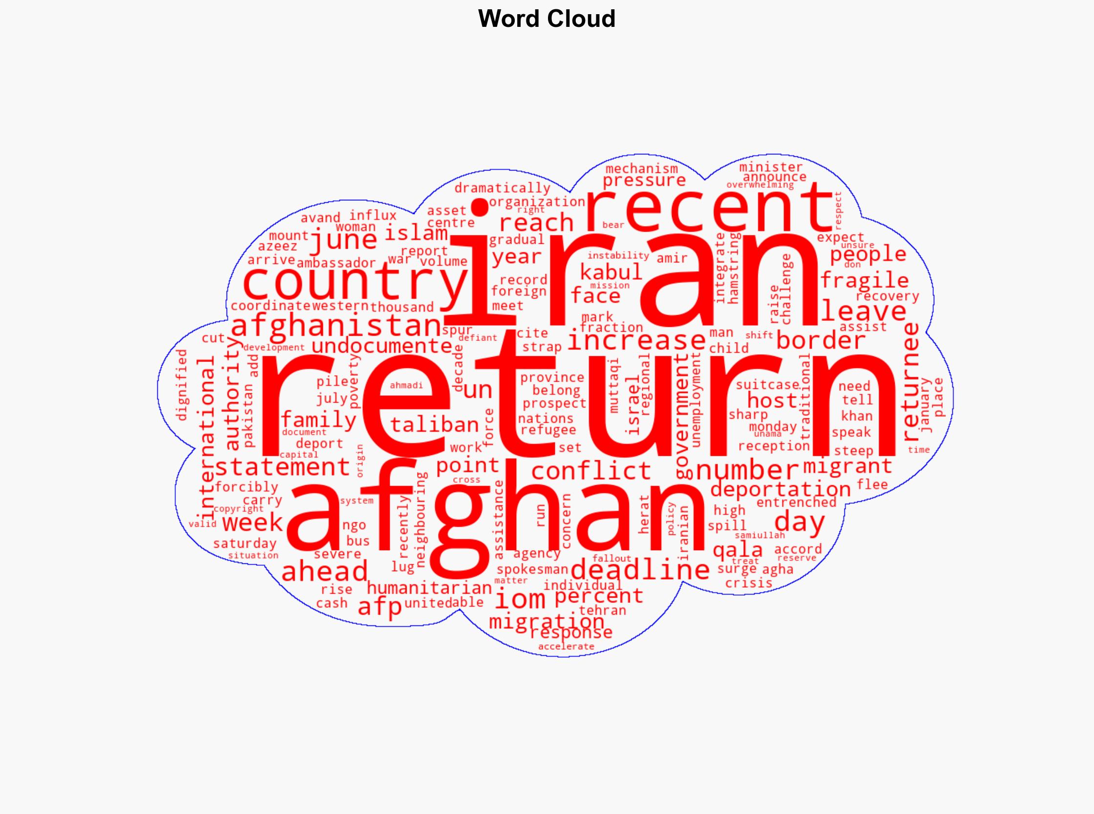 Over 230000 Afghans Left Iran In June Ahead Of Return Deadline IOM - International Business Times - Image 1