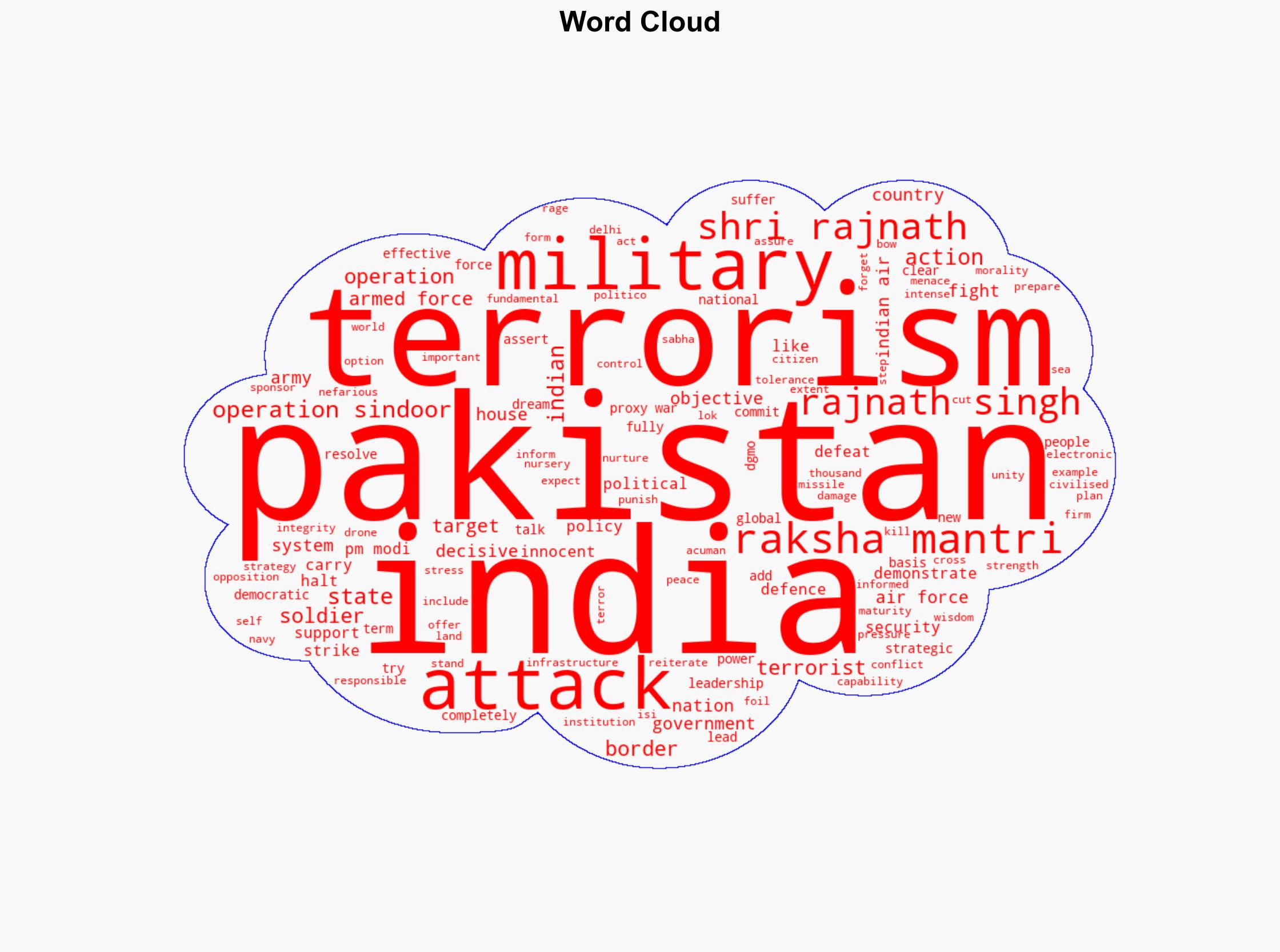 Overall politico-military objective of Operation Sindoor was to punish Pakistan for fighting a proxy war Pak-sponsored terrorism is a well-planned strategy fundamental rage Raksha Mantri in Lok Sabha - Globalsecurity.org - Image 1