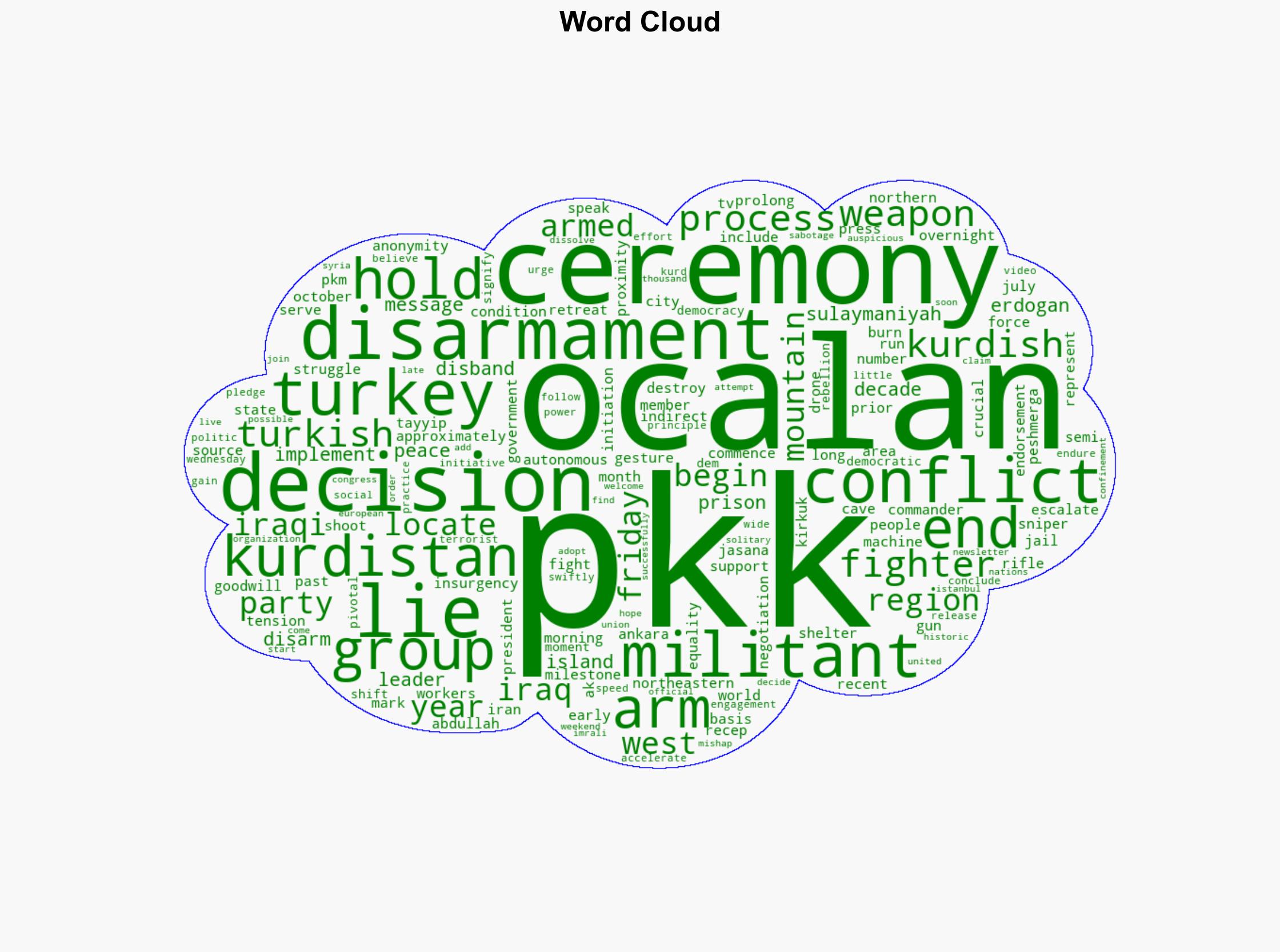 PKK militants begin disarmament after 40-year conflict with Turkey - Globalsecurity.org - Image 1