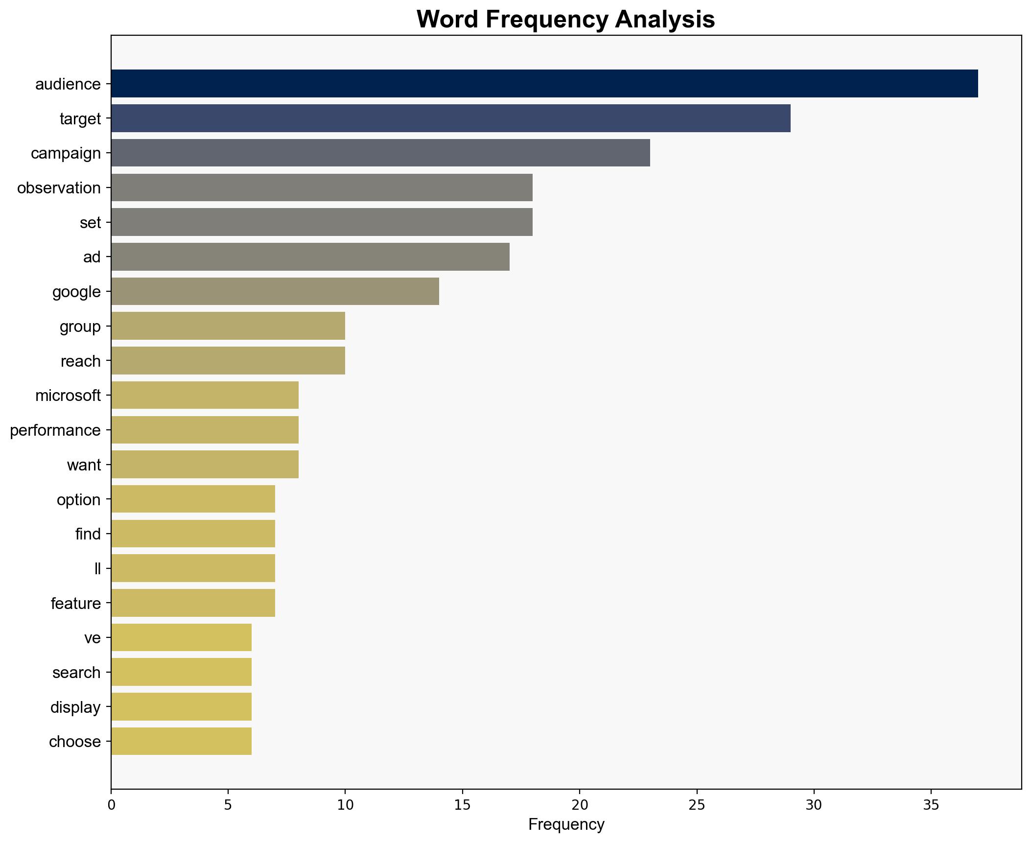 PPC Audience Strategy Targeting Vs Observation With Examples via sejournal brookeosmundson - Search Engine Journal - Image 3