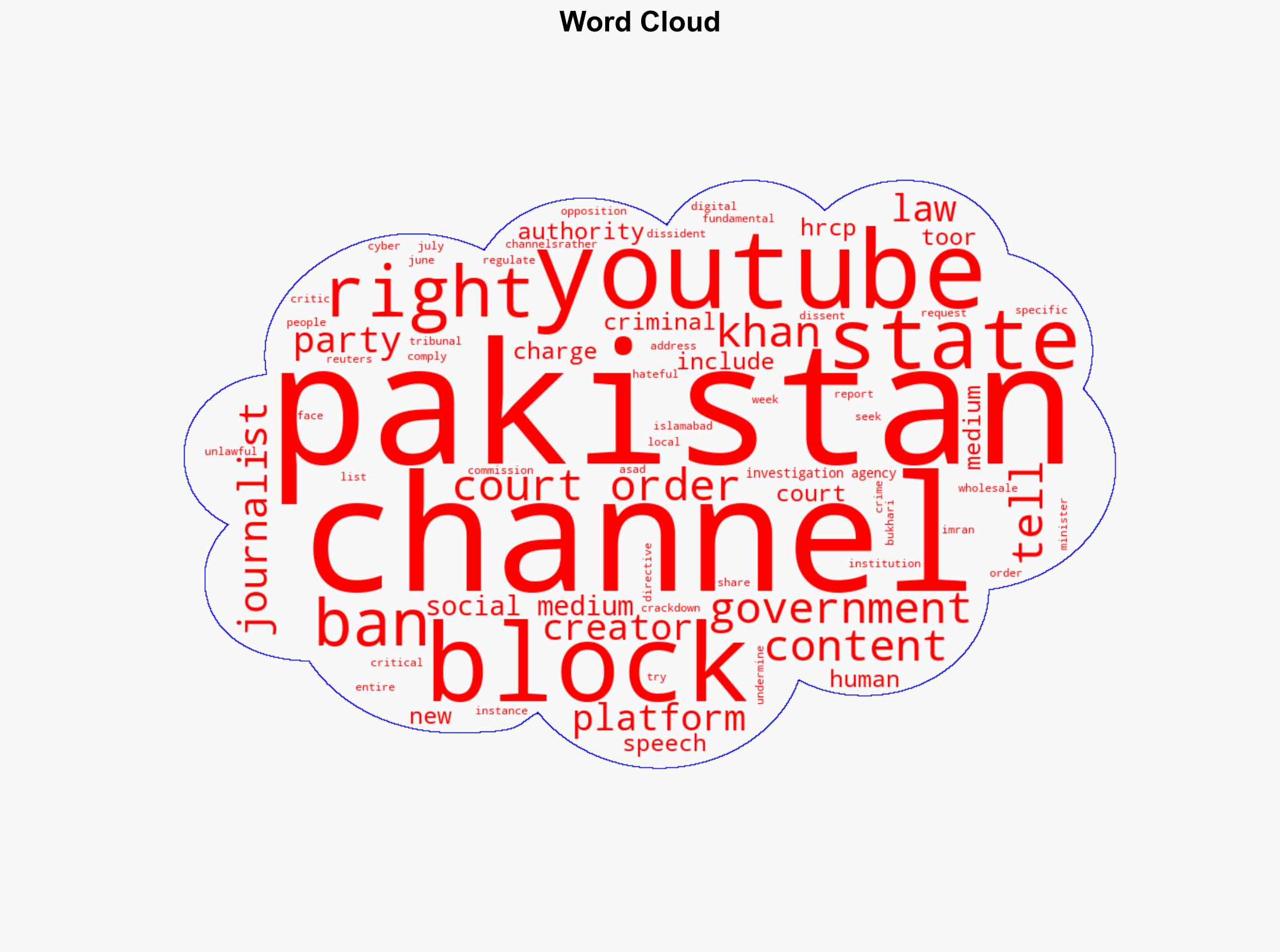 Pakistan seeks YouTube ban on 27 opposition and journalist channels - Al Jazeera English - Image 1