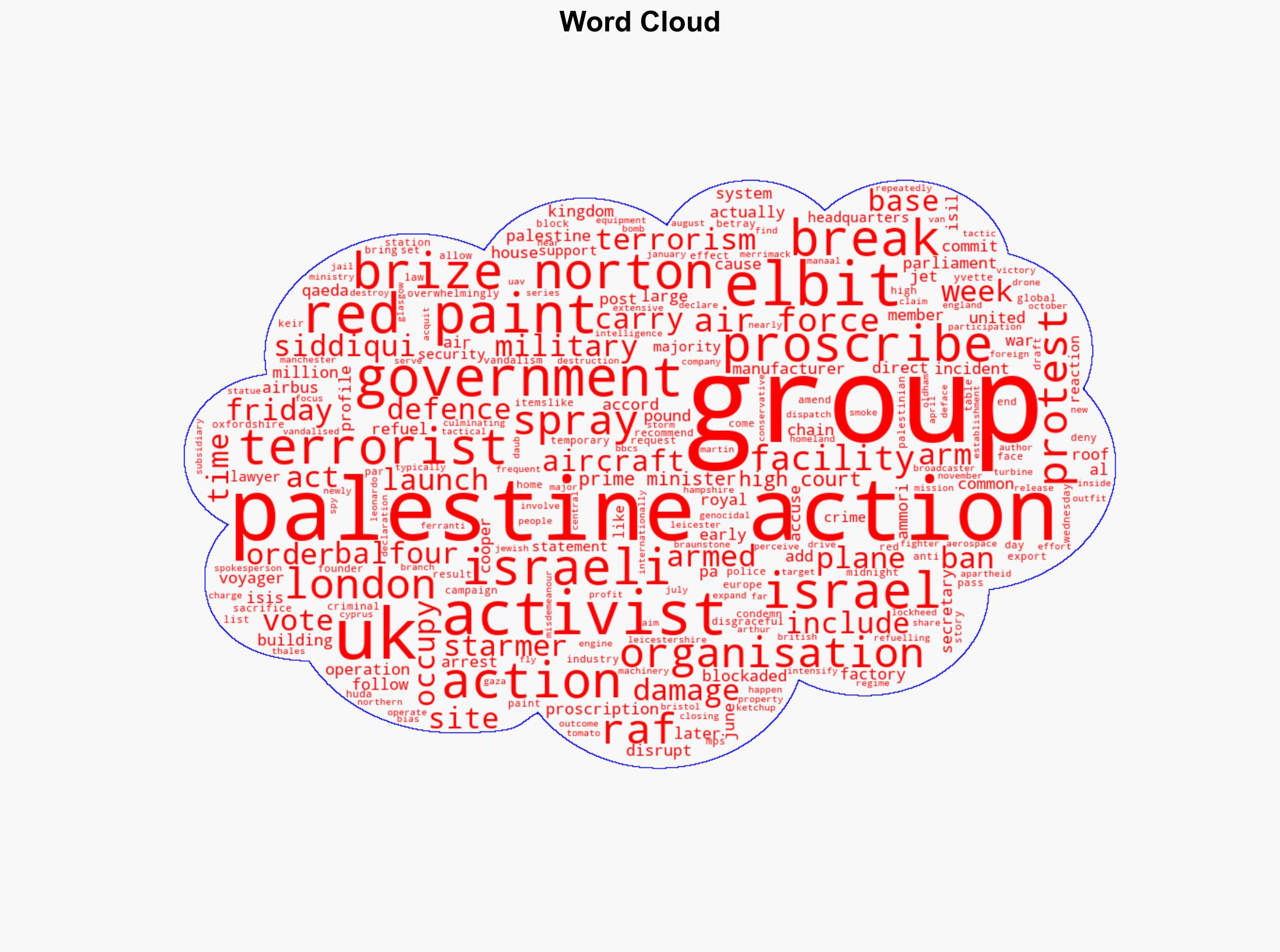 Palestine Action What has the group done as it faces a ban - Al Jazeera English - Image 1