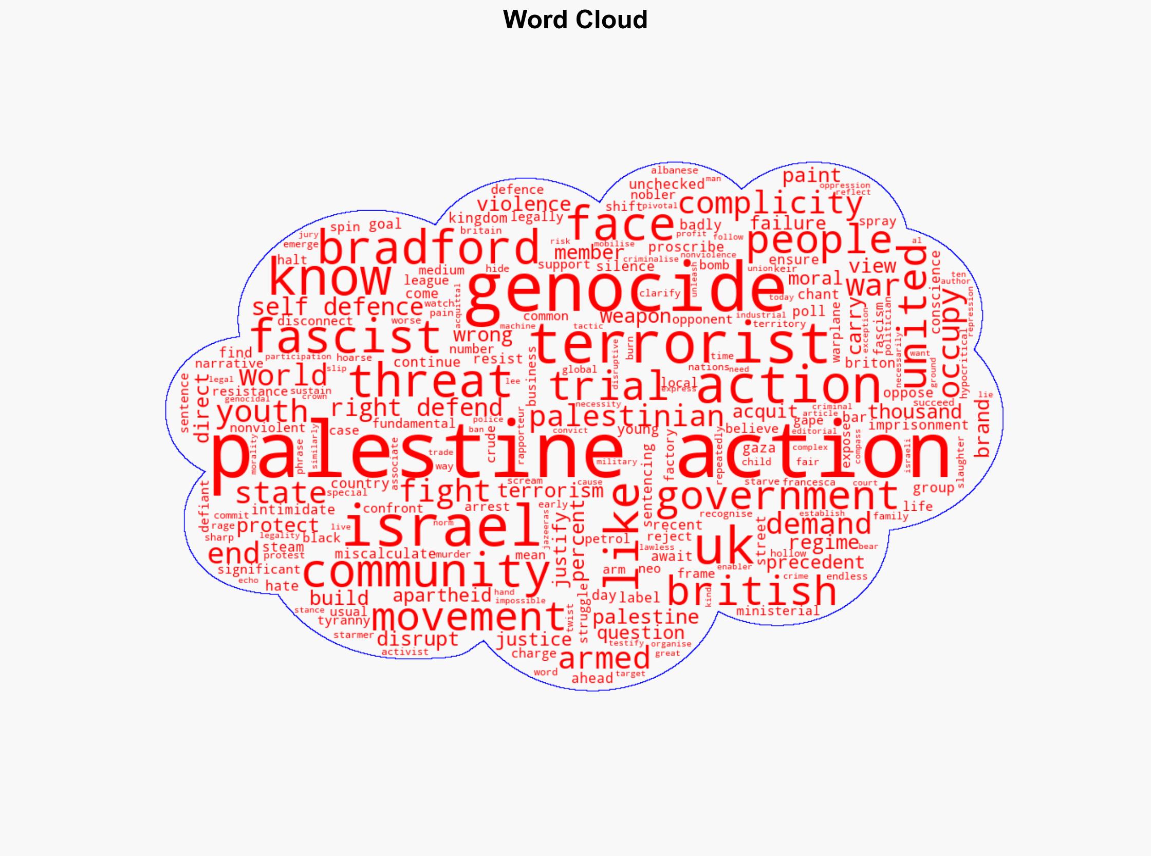 Palestine Action is a moral compass Thats why the UK wants it banned - Al Jazeera English - Image 1