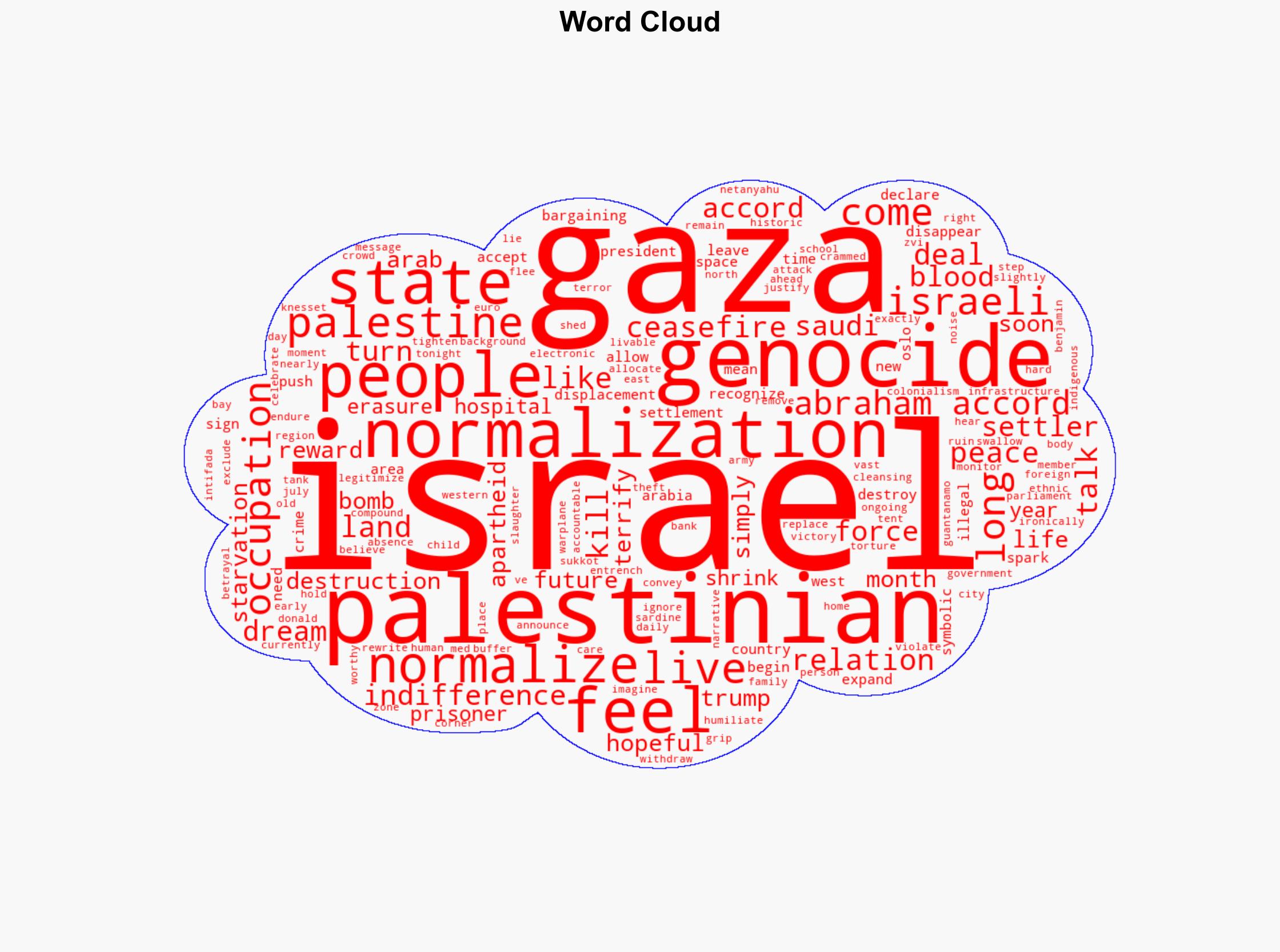 Palestine is shrinking every day - Electronicintifada.net - Image 1