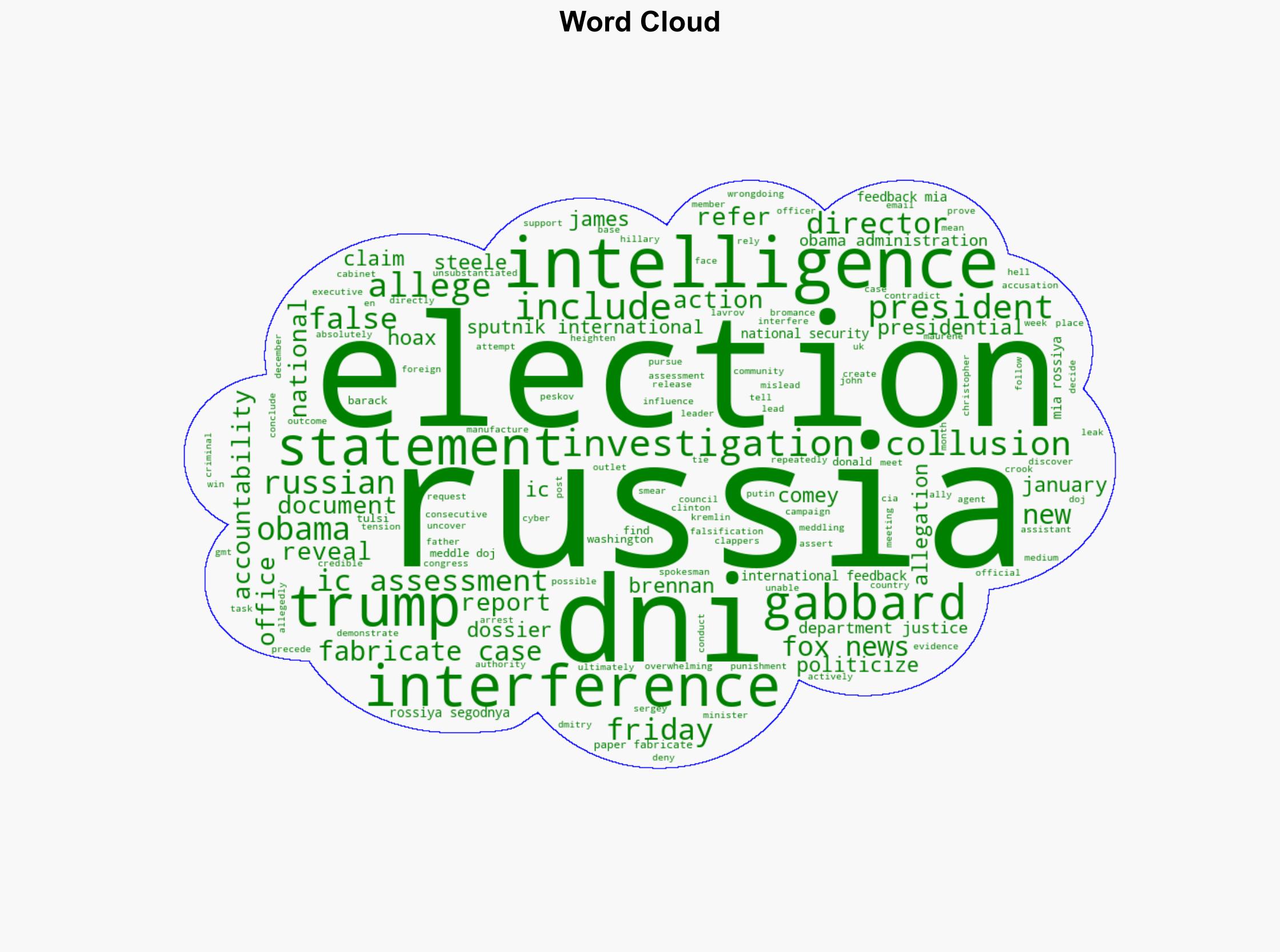 Papers Relating to Fabricated Case of Russia's 2016 Election Meddling Sent to DOJ - DNI Gabbard - Sputnikglobe.com - Image 1