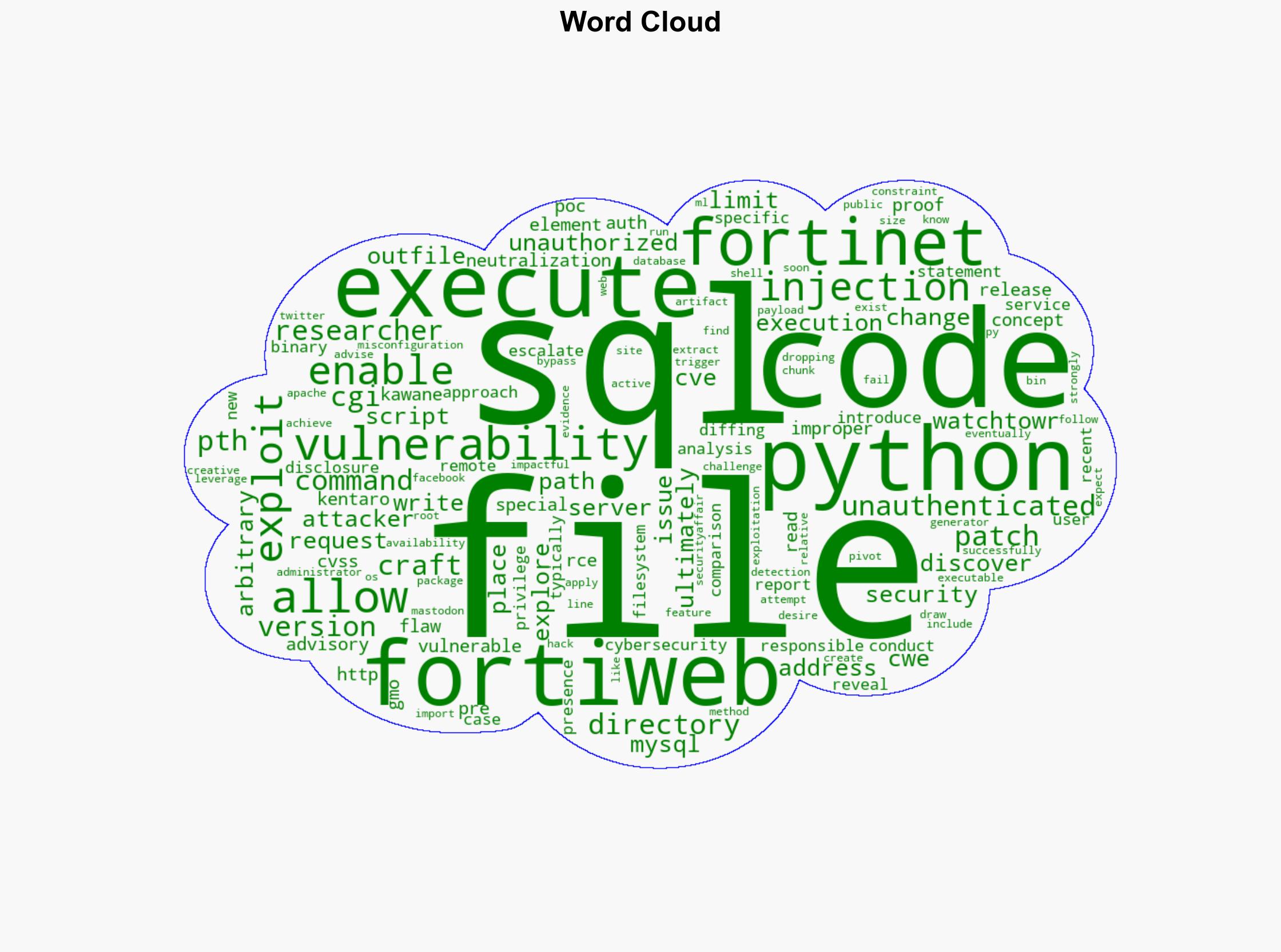 Patch immediately CVE-2025-25257 PoC enables remote code execution on Fortinet FortiWeb - Securityaffairs.com - Image 1