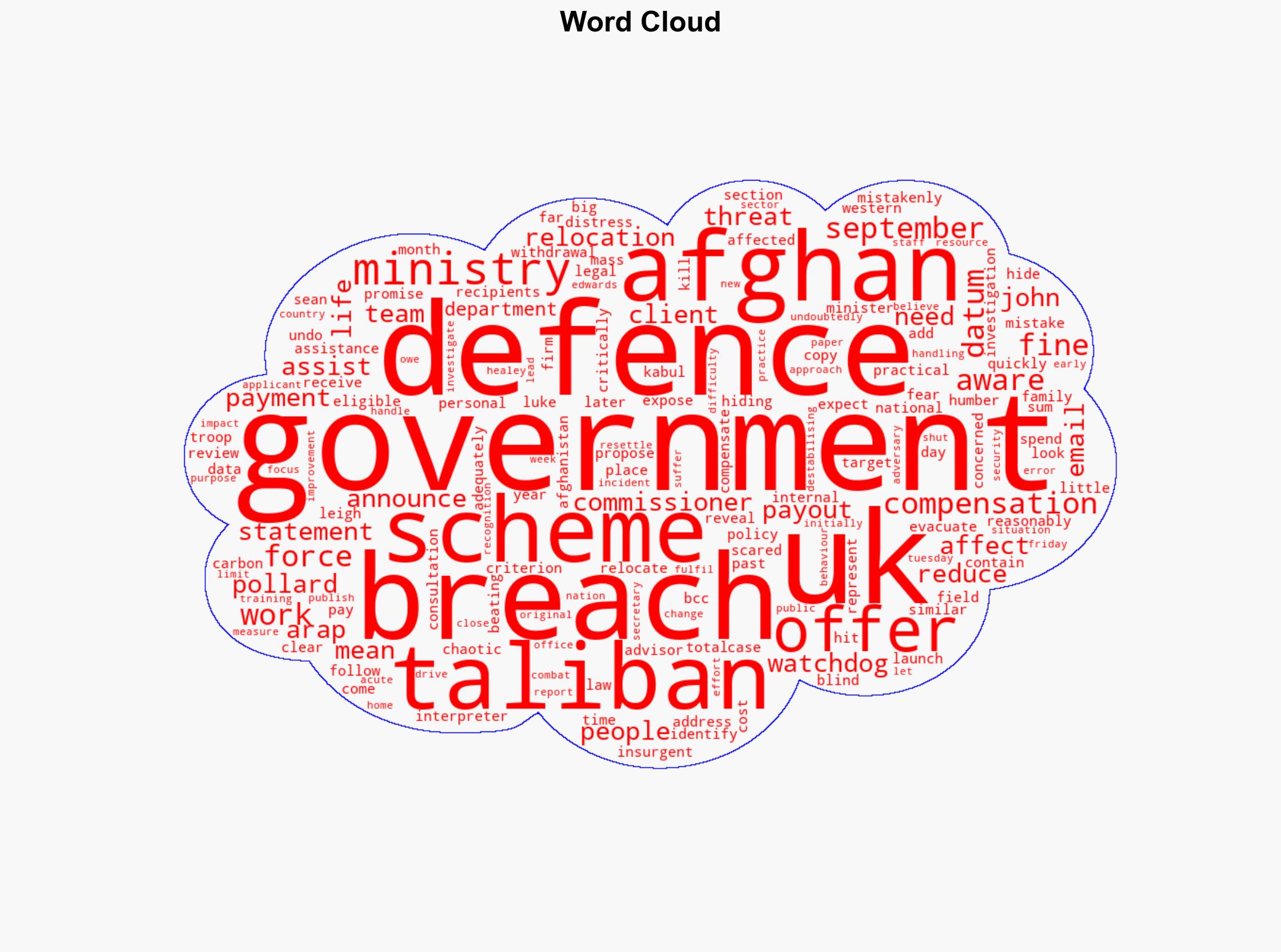 Payout offered to Afghans hit by UK data breaches - BBC News - Image 1