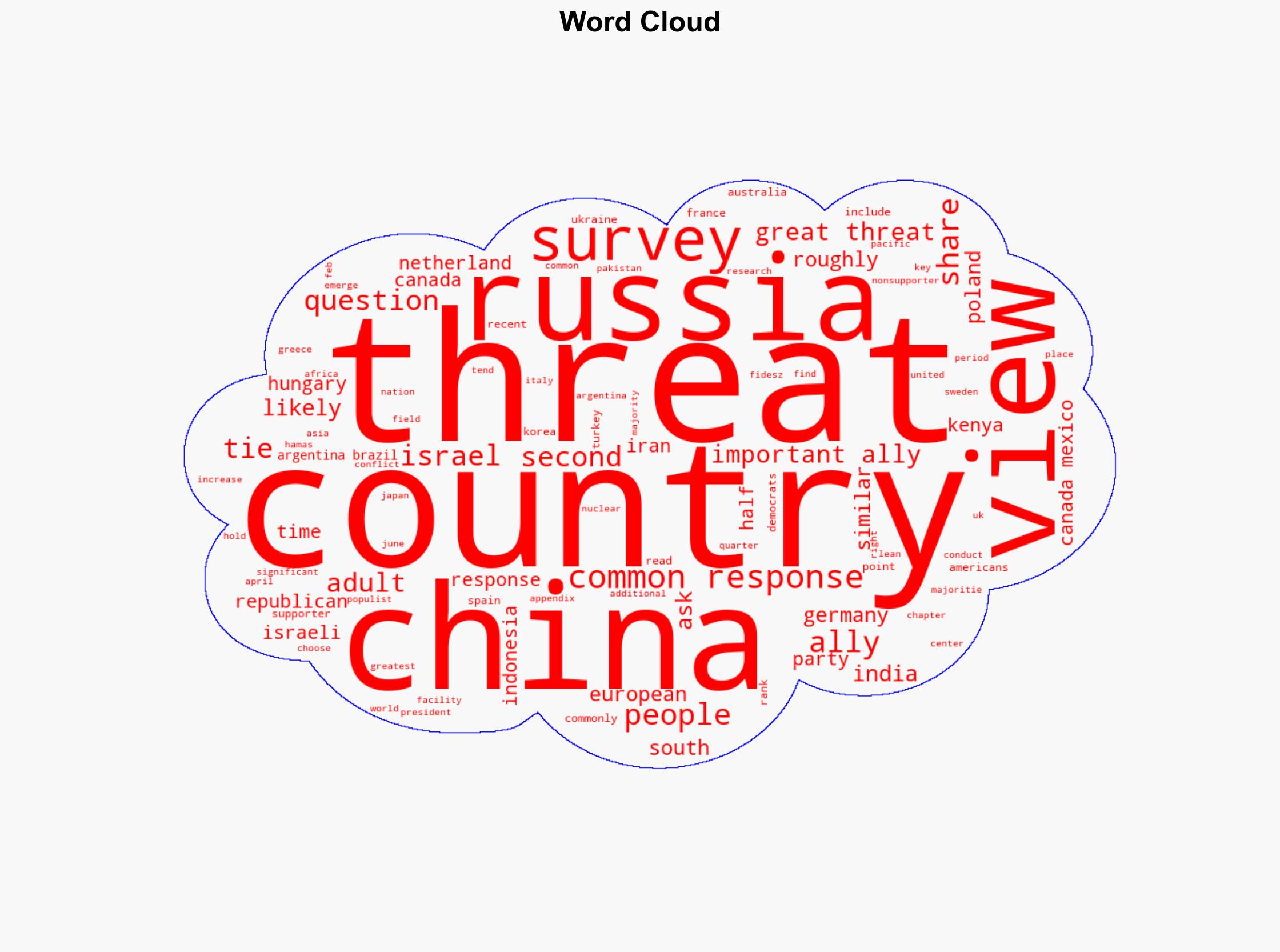 People in Many Countries Consider the US an Important Ally Others See It as a Top Threat - Pew Research Center - Image 1