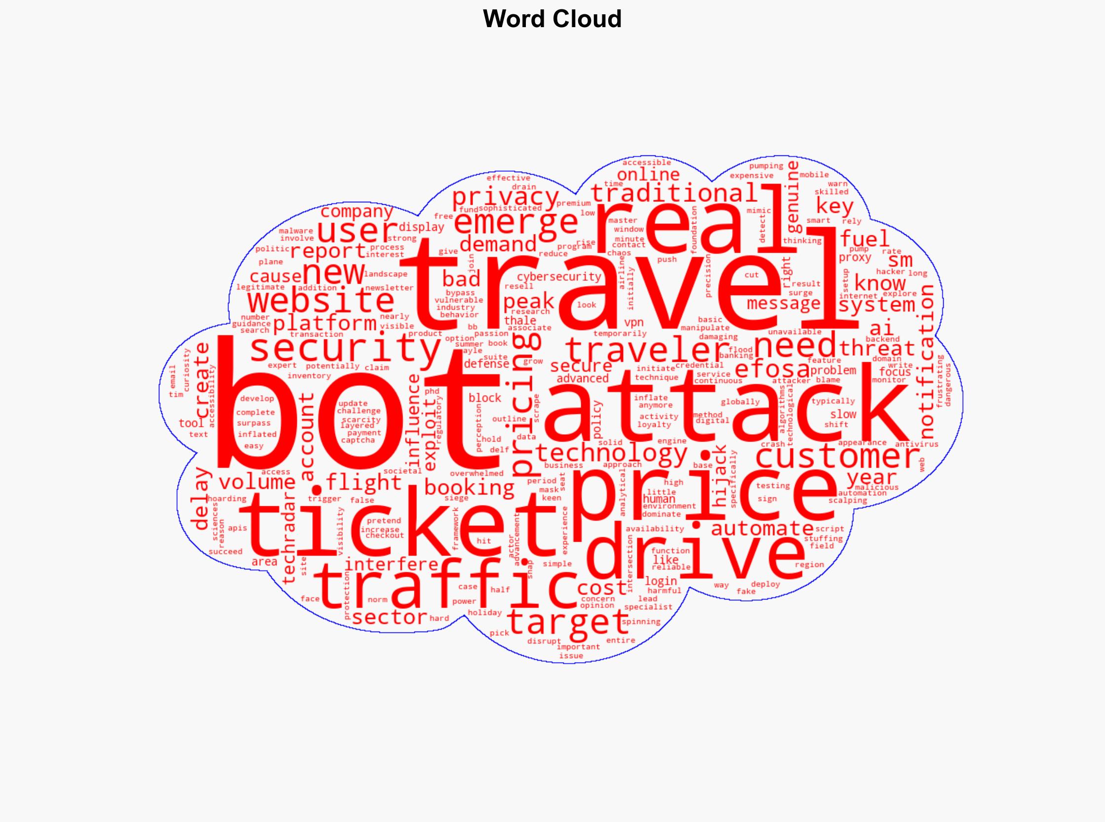 Plane tickets are getting more expensive and AI bots may well be the reason why here's what you need to know - TechRadar - Image 1