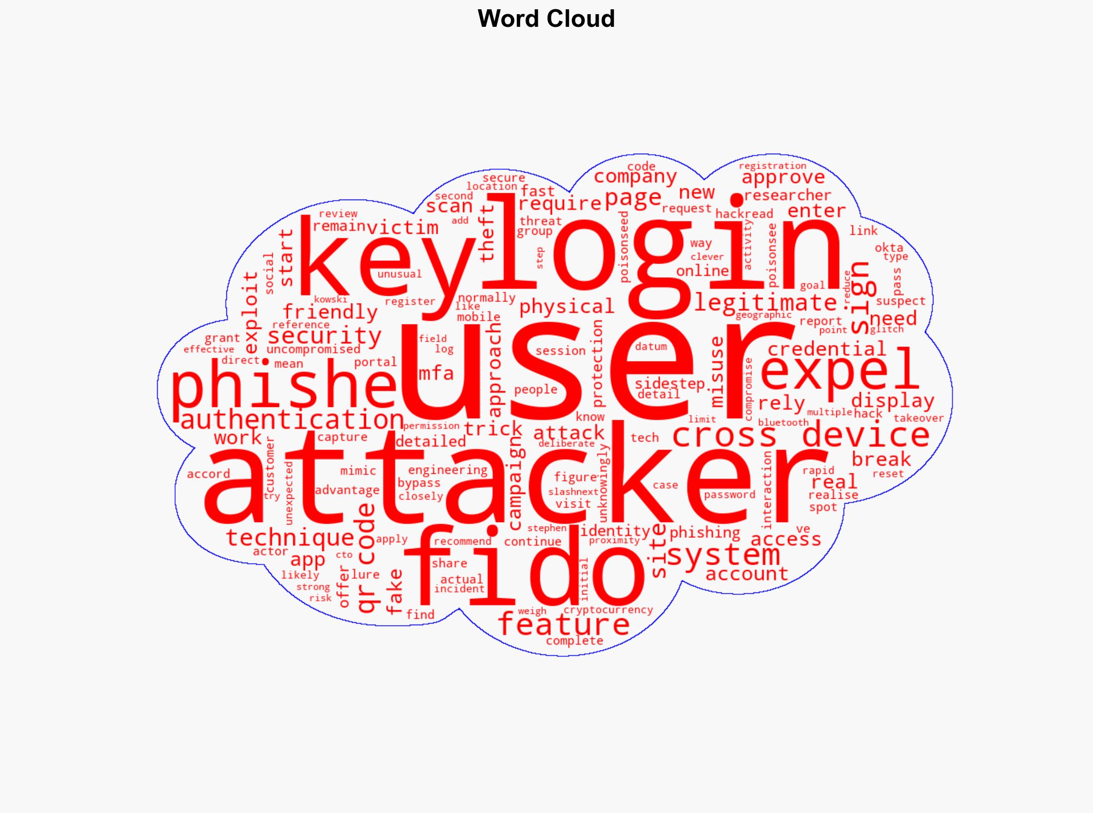 PoisonSeed Tricking Users Into Bypassing FIDO Keys With QR Codes - HackRead - Image 1