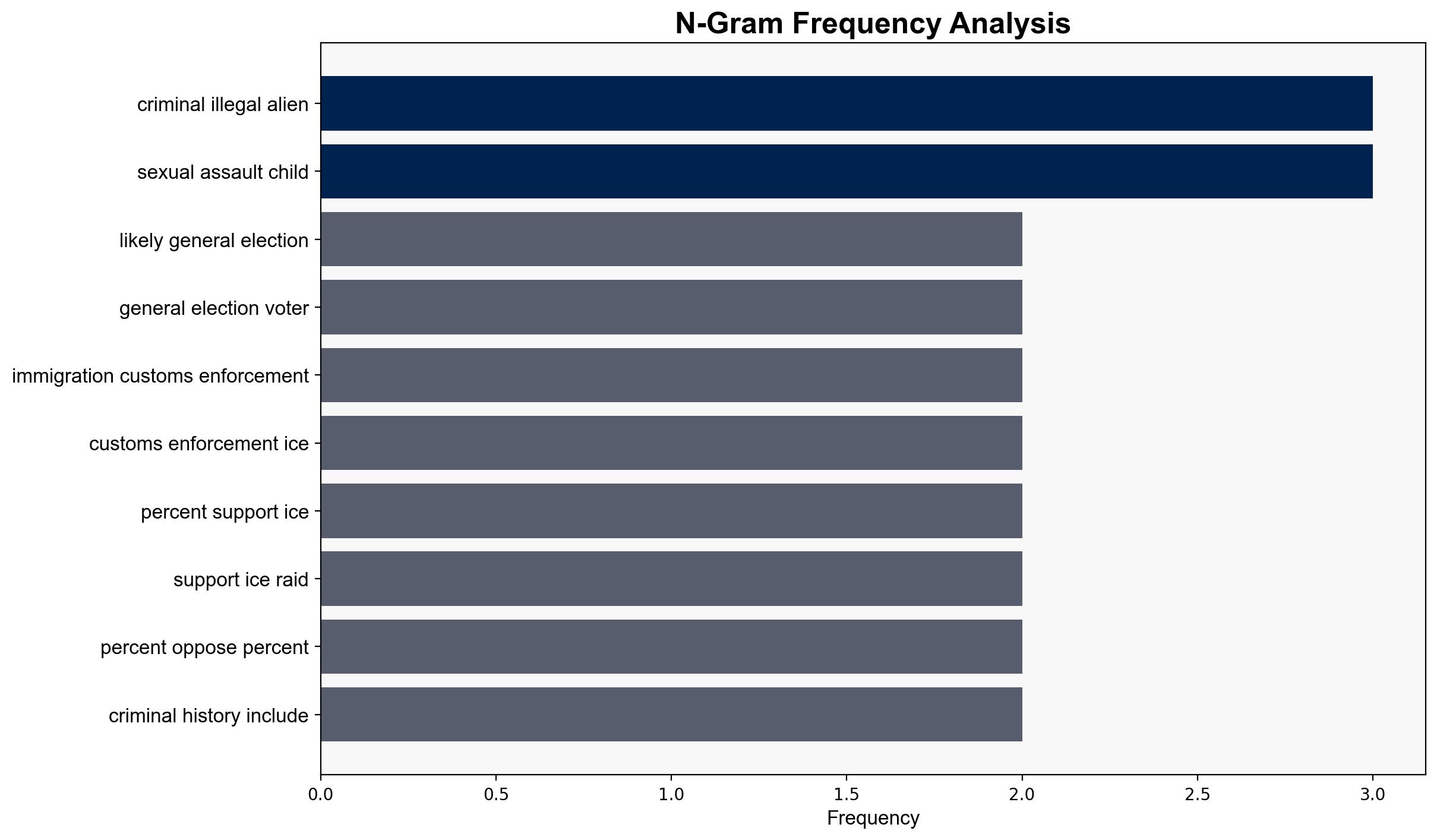 Poll Plurality Support ICE Raids - Breitbart News - Image 4
