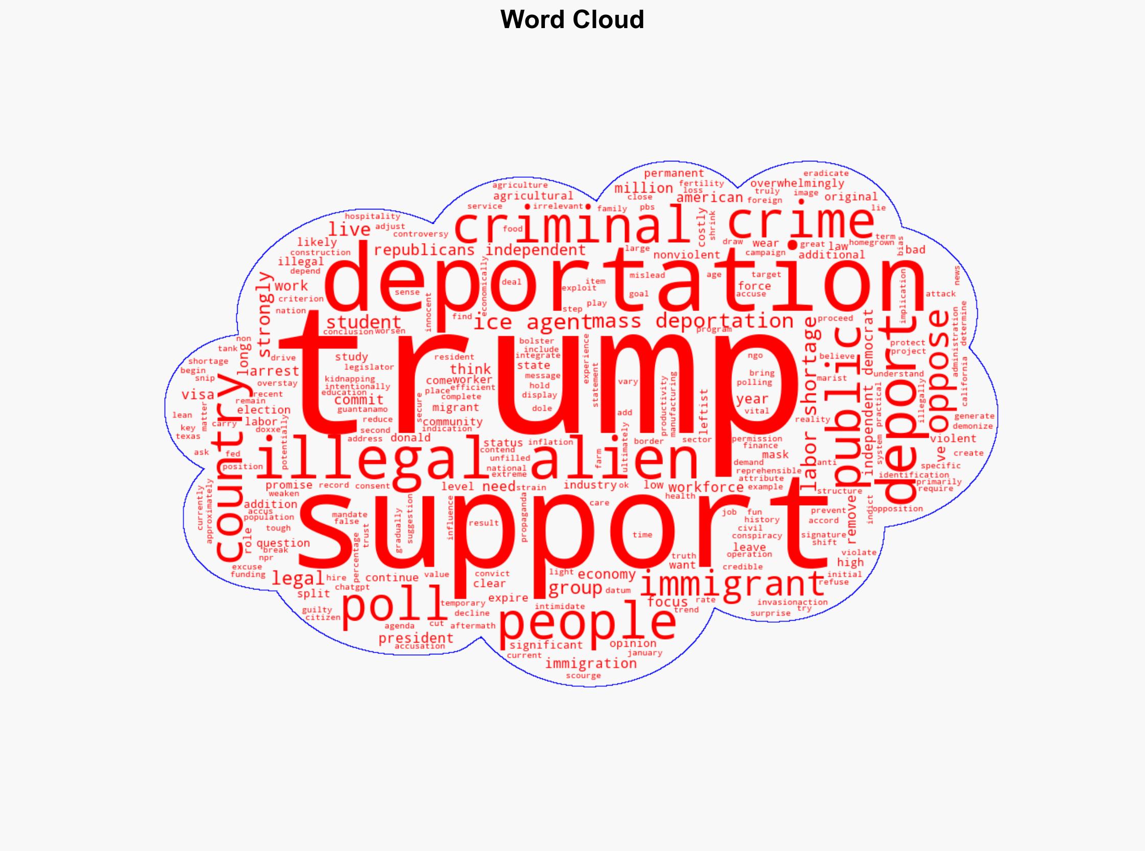 Polls Propaganda and the Truth About Trumps Deportation Agenda - Americanthinker.com - Image 1