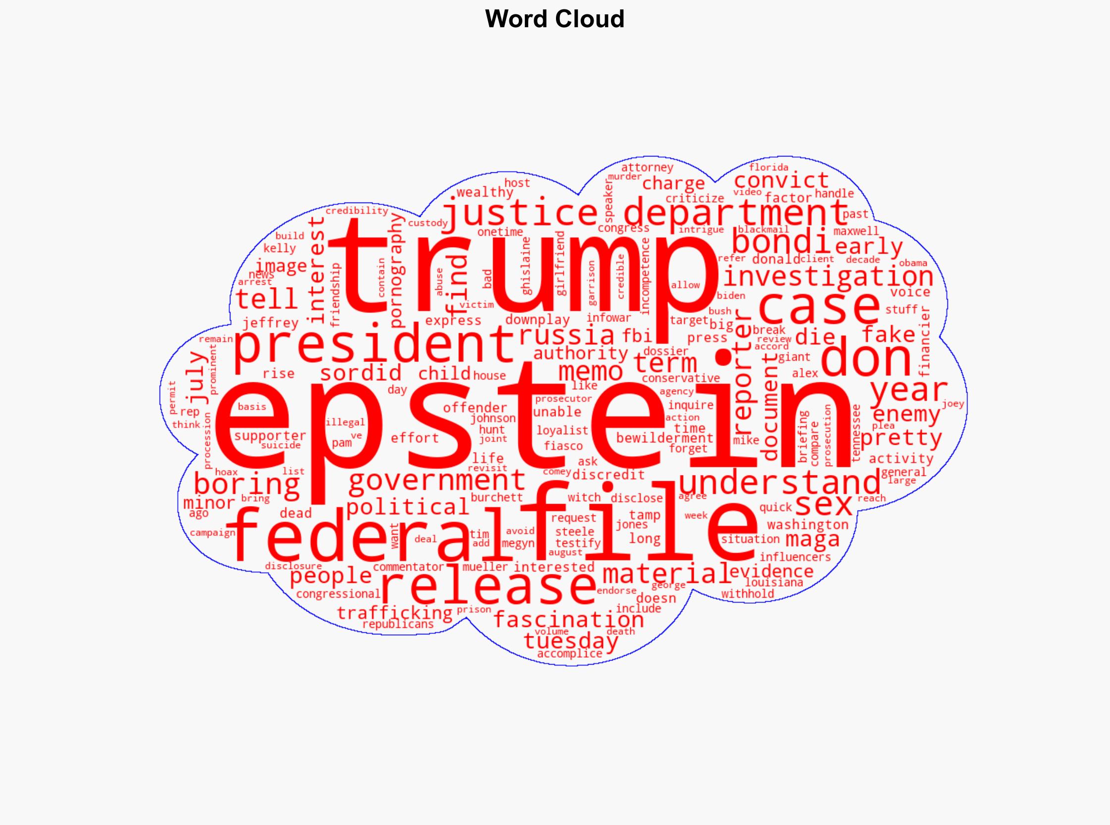 President Trump says he doesn't understand 'fascination' with 'pretty boring' Epstein case - USA Today - Image 1