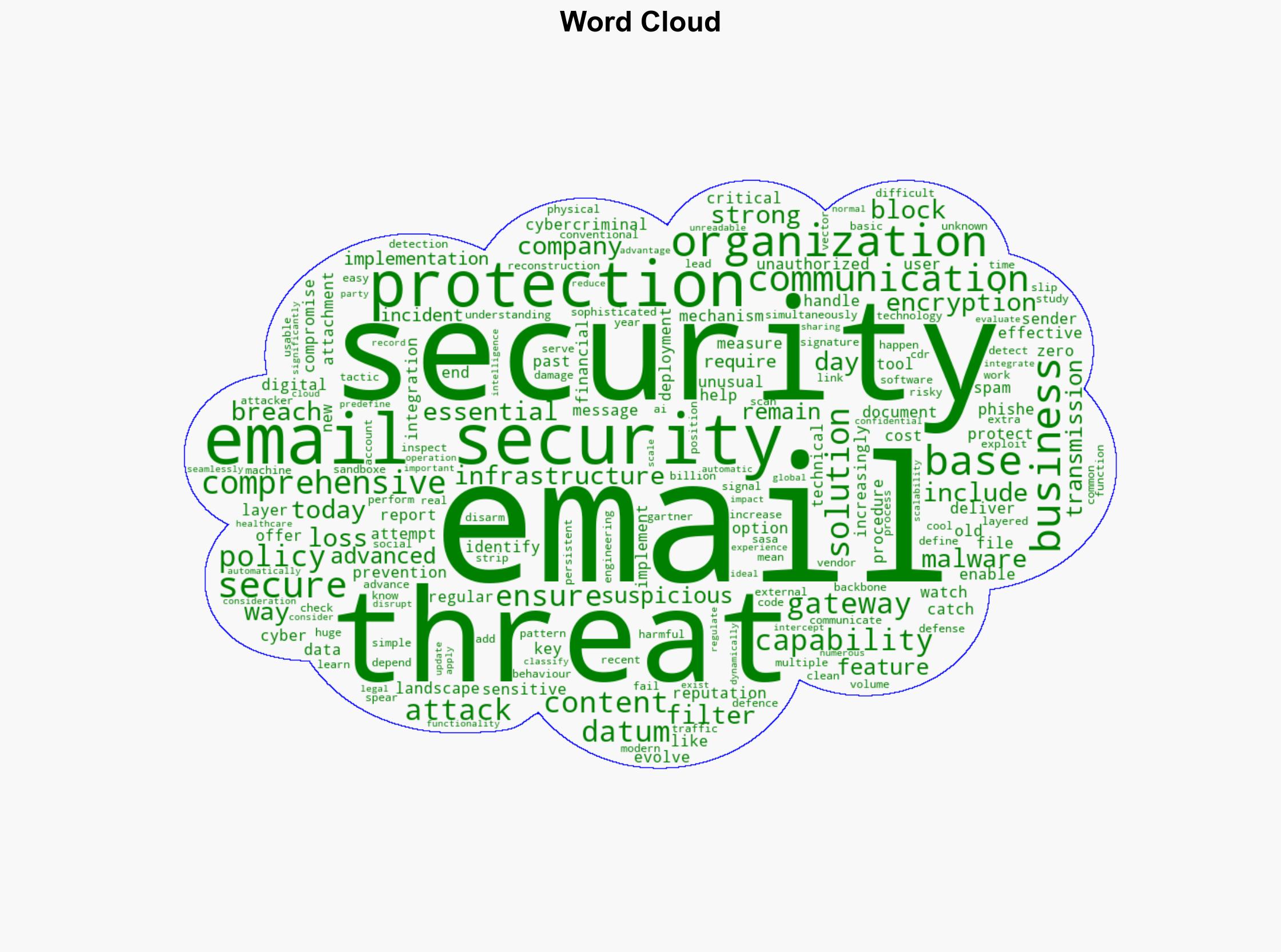 Protecting Your Business Communications The Critical Role of Secure Email Gateways - HackRead - Image 1