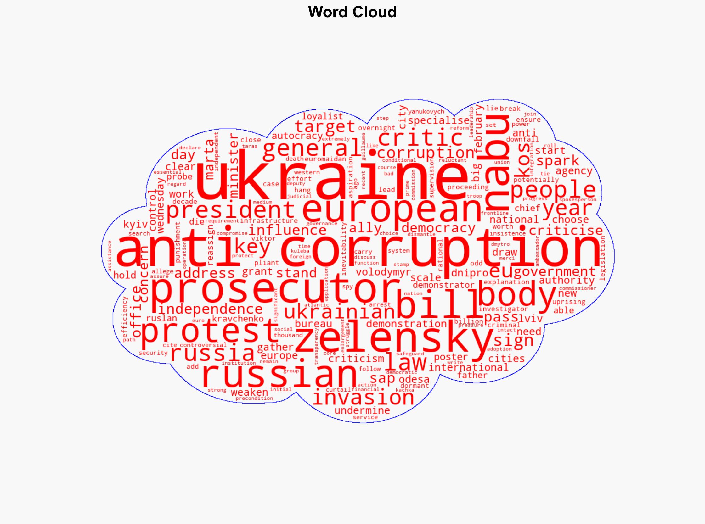 Protests in Ukraine as Zelensky signs bill targeting anti-corruption bodies - BBC News - Image 1