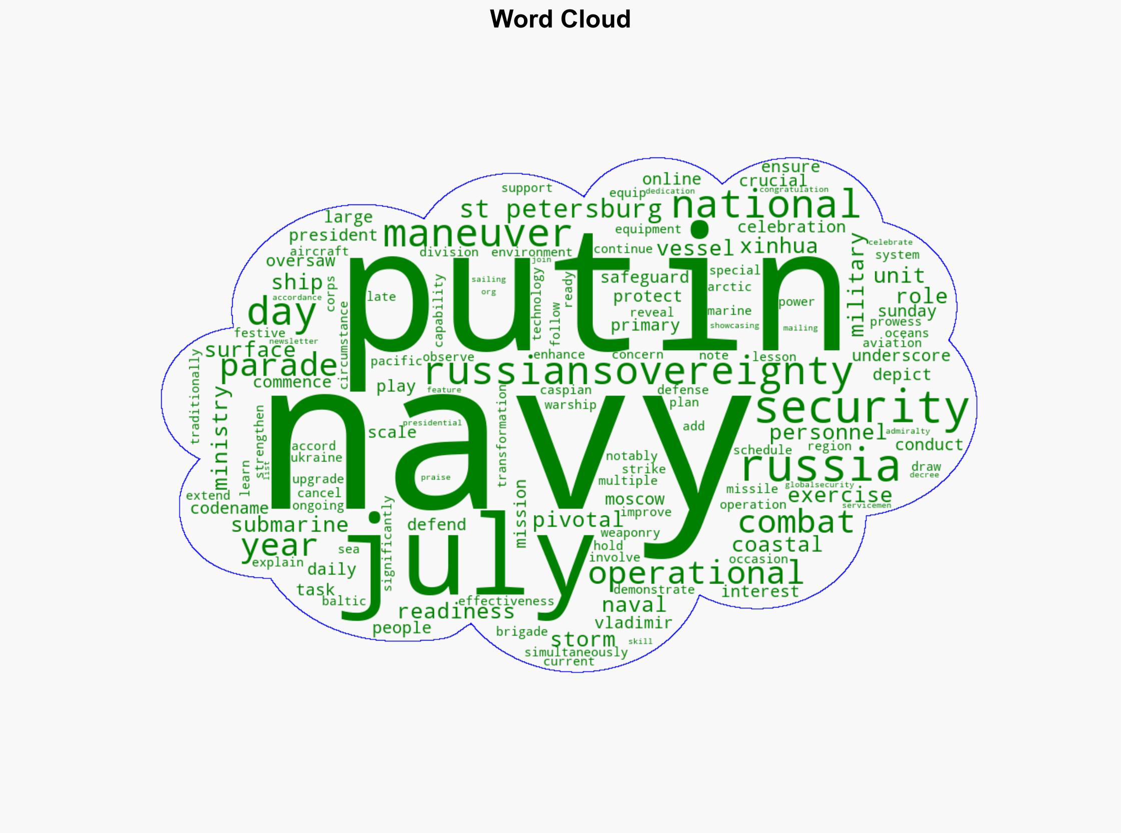Putin depicts Russian navy as pivotal in safeguarding national security sovereignty - Globalsecurity.org - Image 1