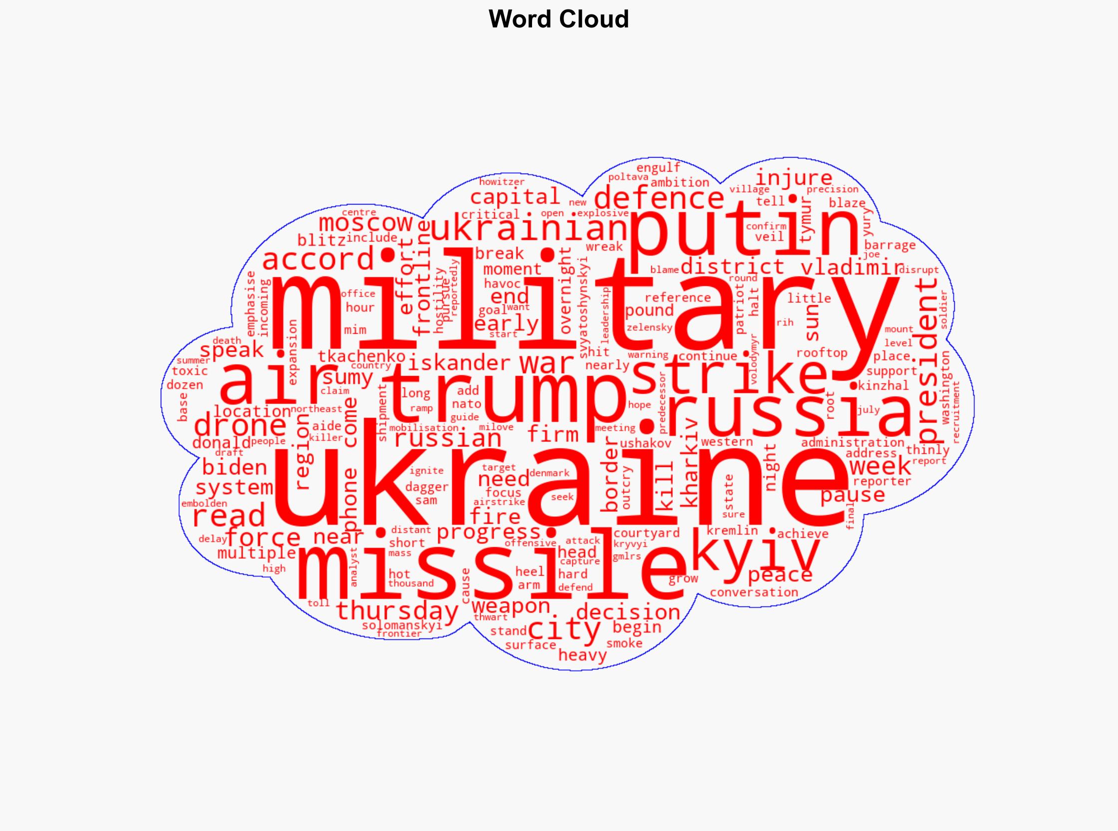 Putin pounds Ukraine with record war blitz moments after Trump call - The-sun.com - Image 1