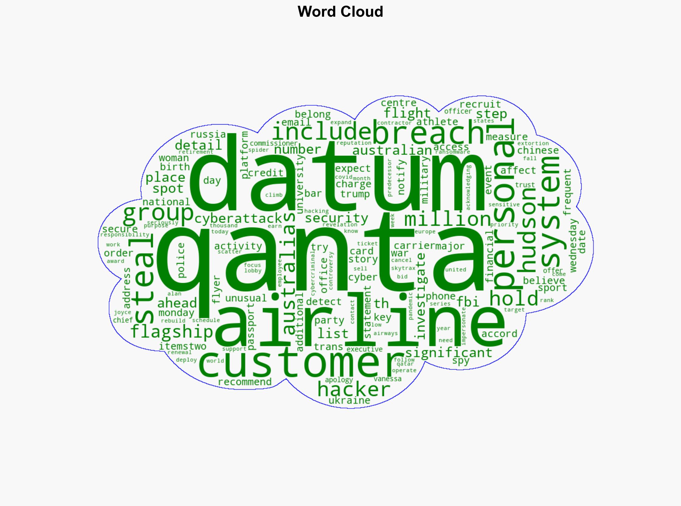Qantas says hackers breached system holding data on 6 million customers - Al Jazeera English - Image 1
