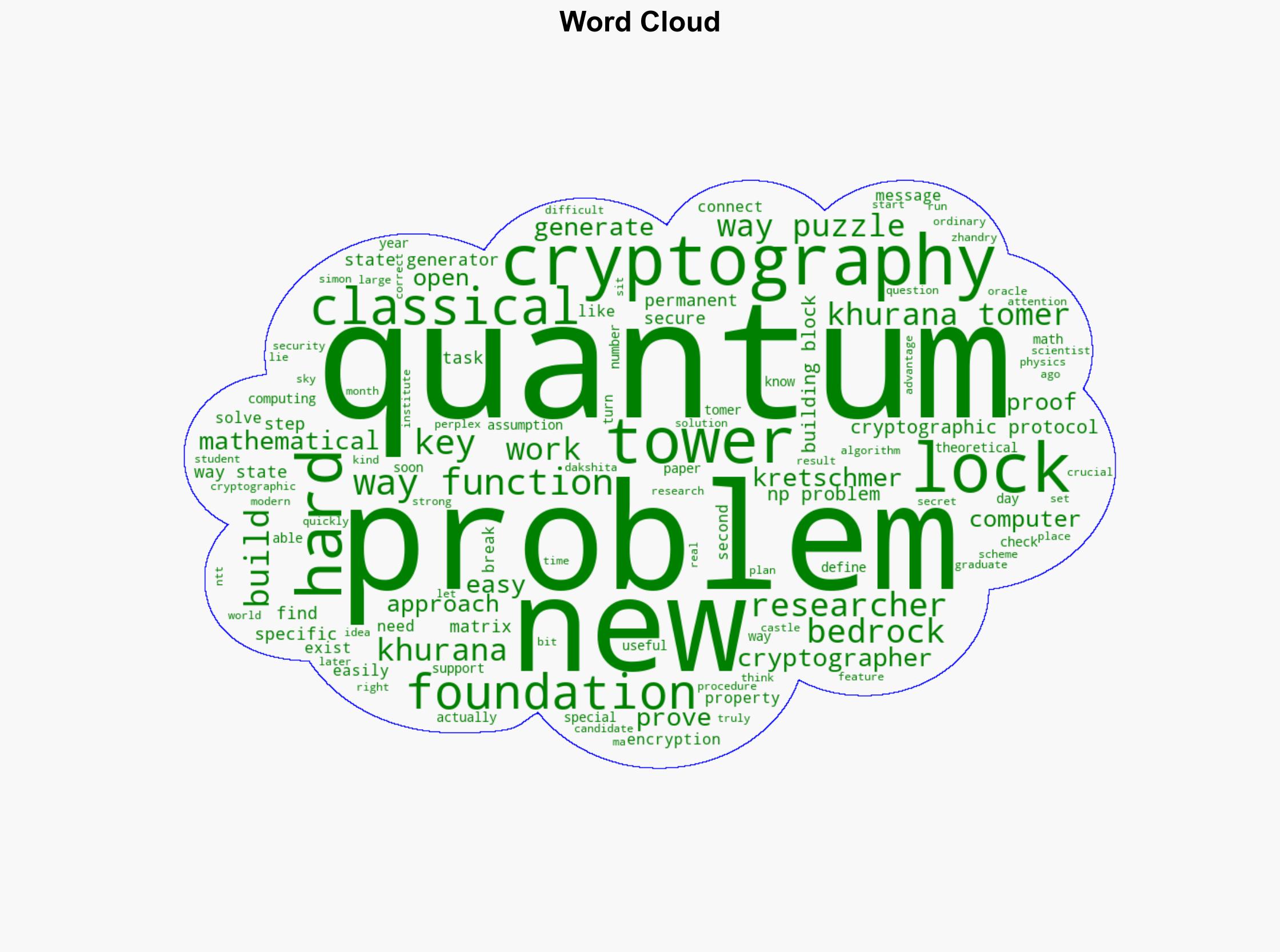 Quantum Scientists Have Built a New Math of Cryptography - Quanta Magazine - Image 1