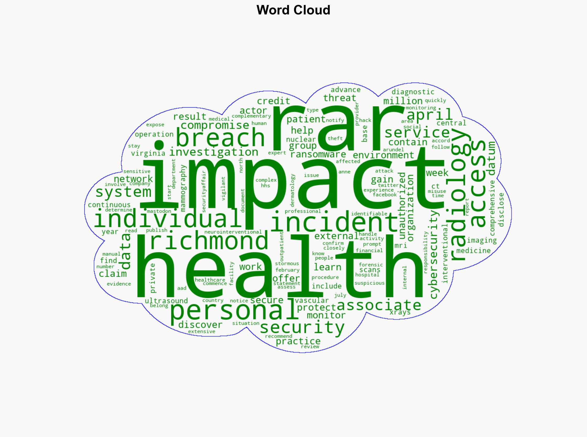 Radiology Associates of Richmond data breach impacts 14 million people - Securityaffairs.com - Image 1
