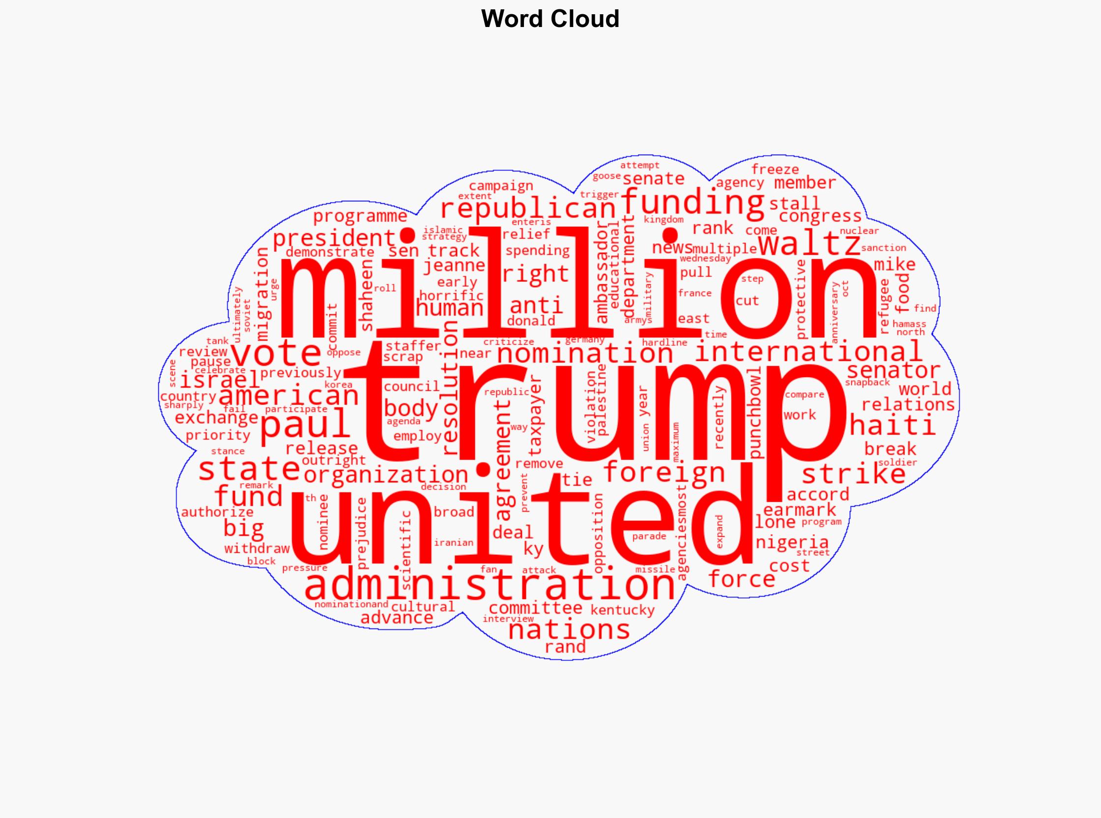 Rand Paul Costs Taxpayers 75 Million With Failed Effort To Block Trump UN Nominee Mike Waltz - Washington Free Beacon - Image 1