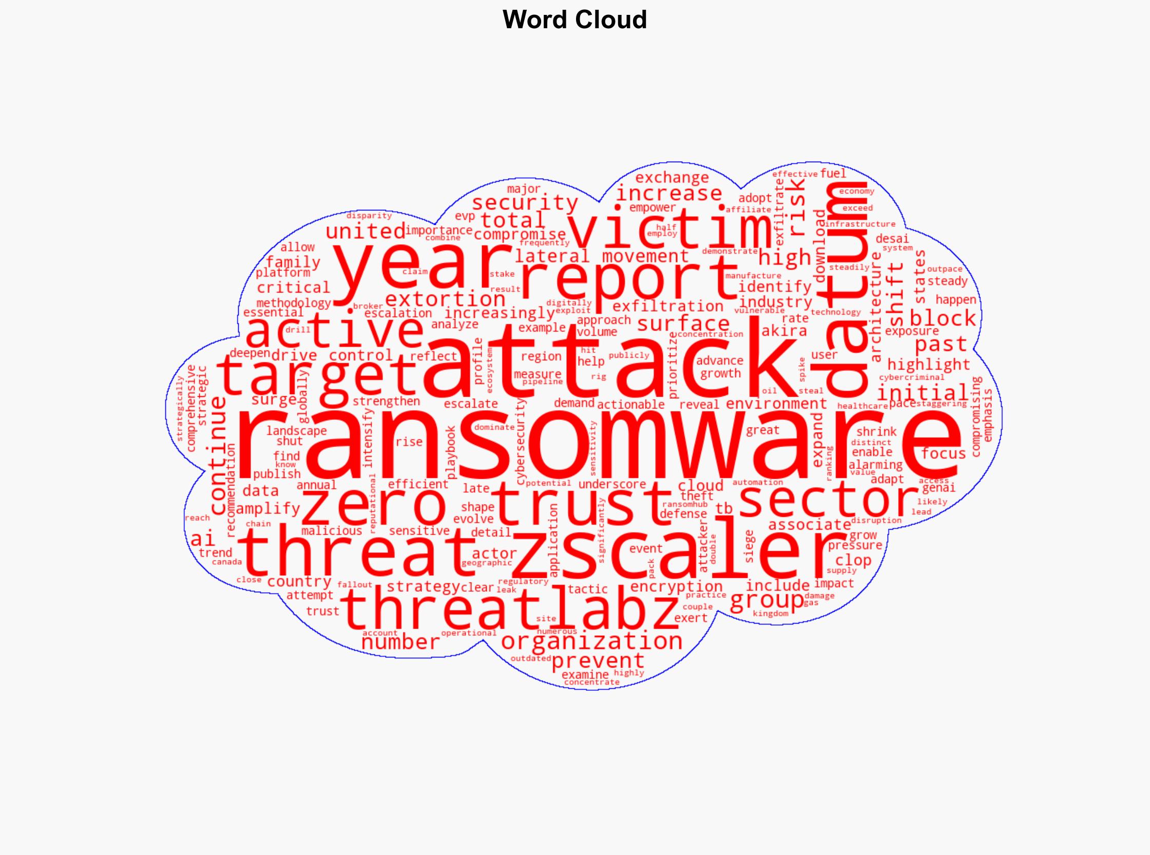 Ransomware Surges as Attempts Spike 146 Amid Aggressive Extortion Tactics - Vmblog.com - Image 1