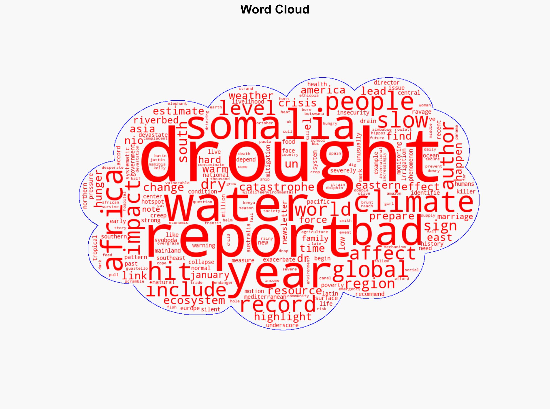 Recent droughts are 'slow-moving global catastrophe' - UN report - BBC News - Image 1