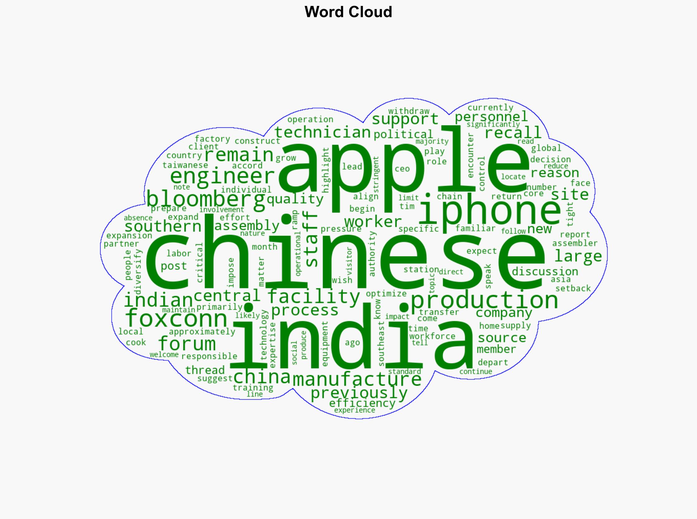 Report Apple's India Manufacturing Dream in Jeopardy Over Exodus of Chinese Workers - MacRumors - Image 1