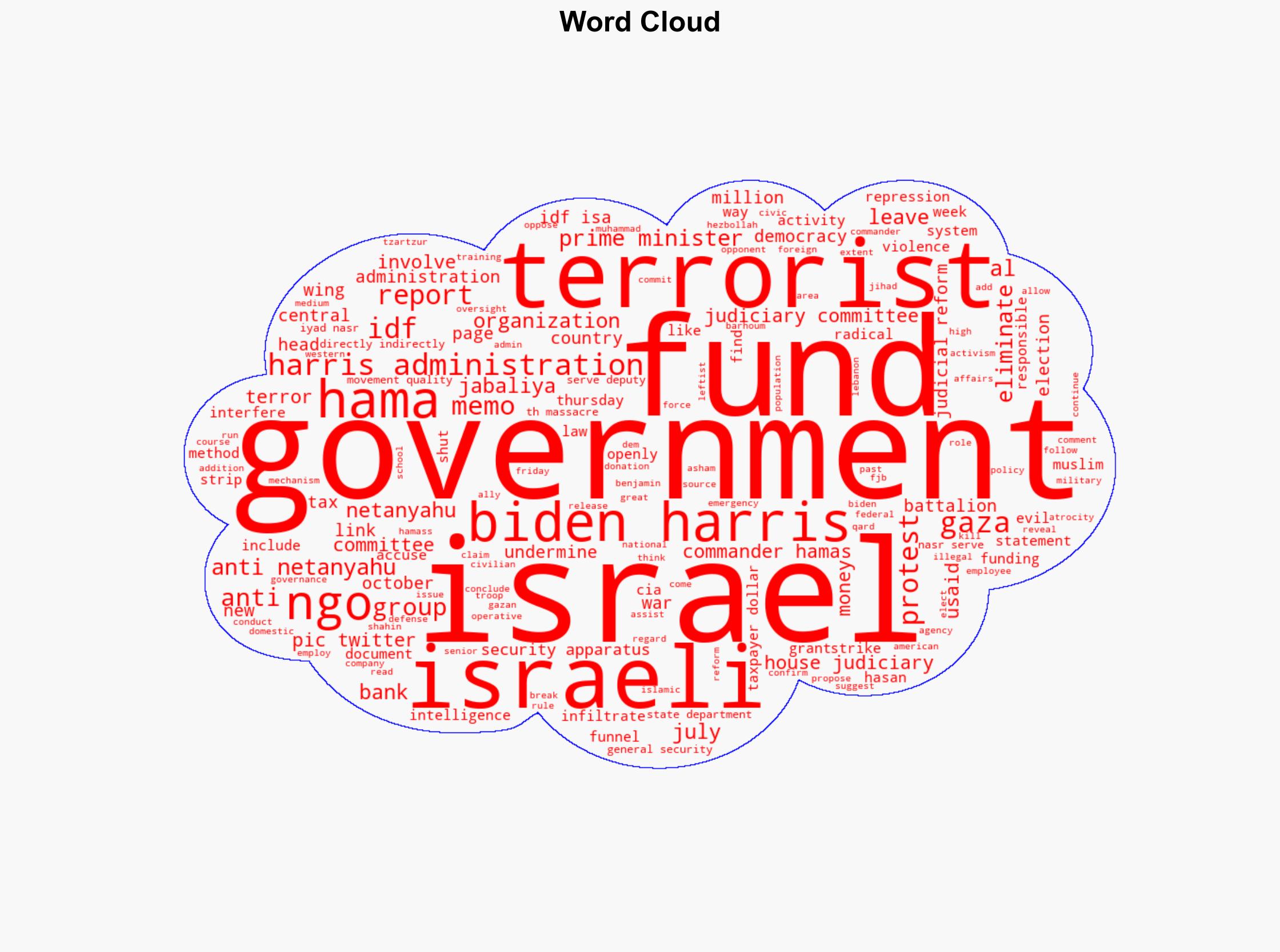 Report Biden-Harris Admin Funded Anti-Netanyahu NGOs With Taxpayer Dollars - Legalinsurrection.com - Image 1