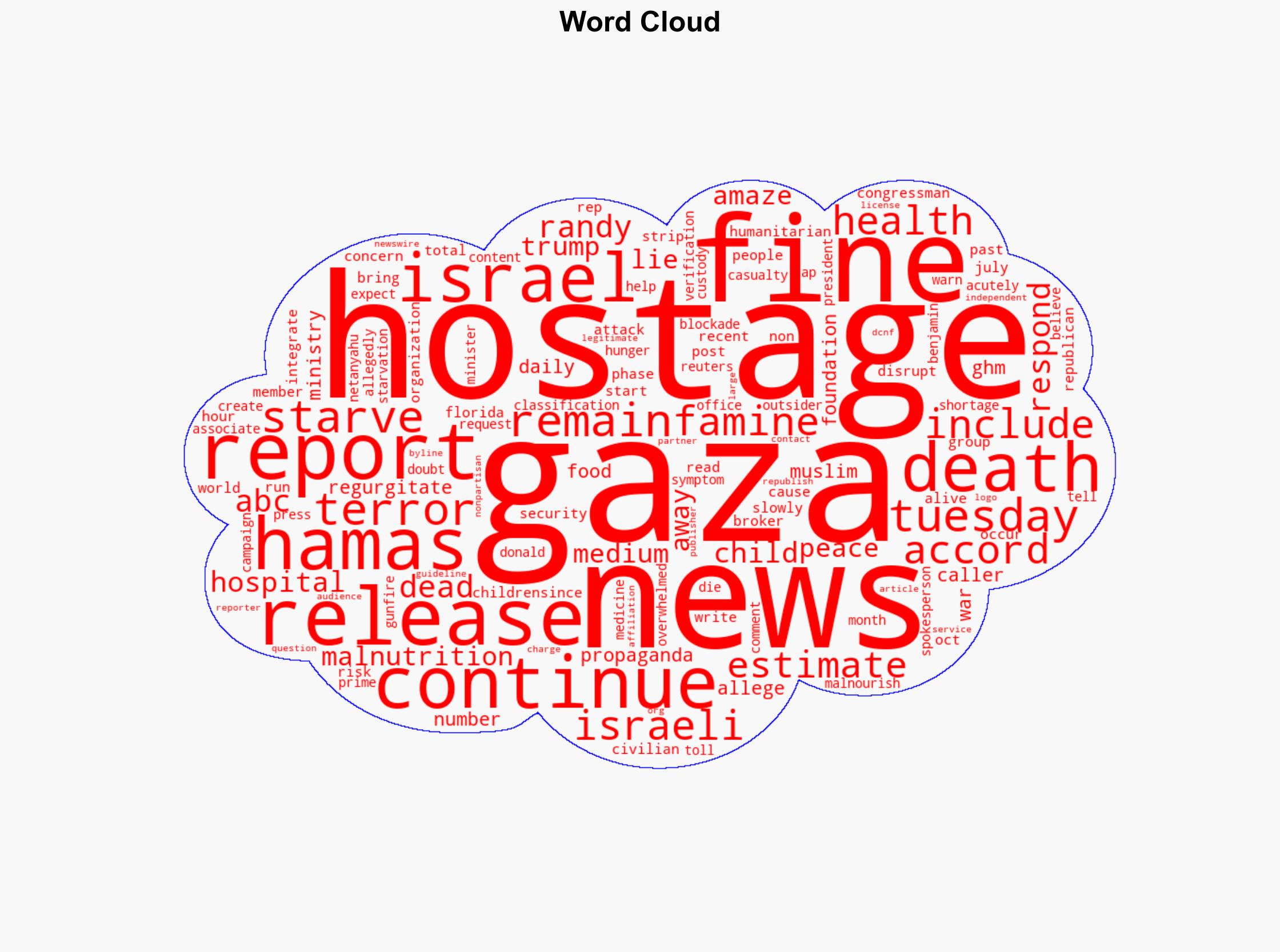 Republican Rep Randy Fine Says People In Gaza Can Starve Away Until Hostages Are Released - The Daily Caller - Image 1
