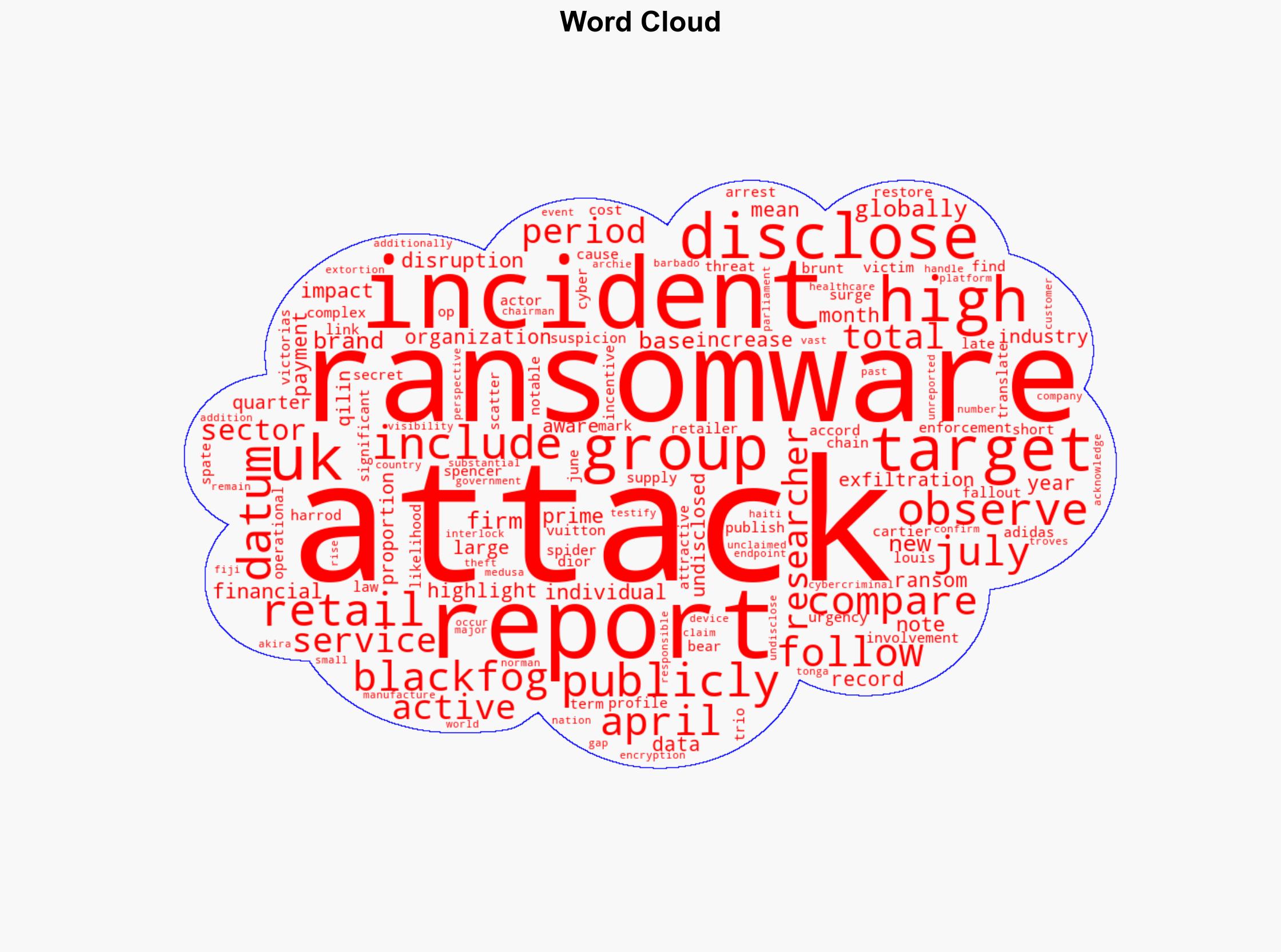 Retail Ransomware Attacks Jump 58 Globally in Q2 2025 - Infosecurity Magazine - Image 1