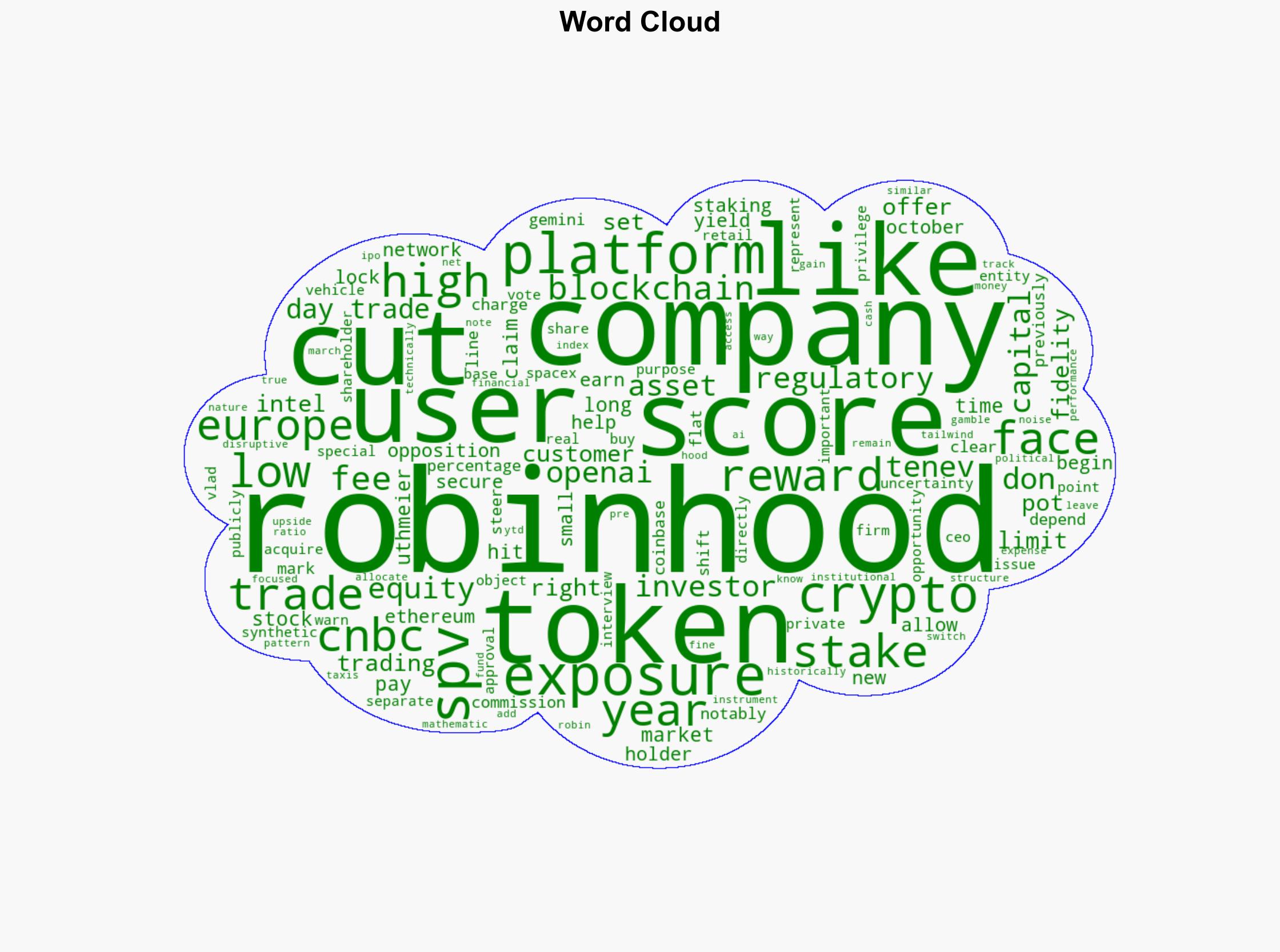 Robinhood Up 160 in 2025 But May Face Obstacles - Slashdot.org - Image 1