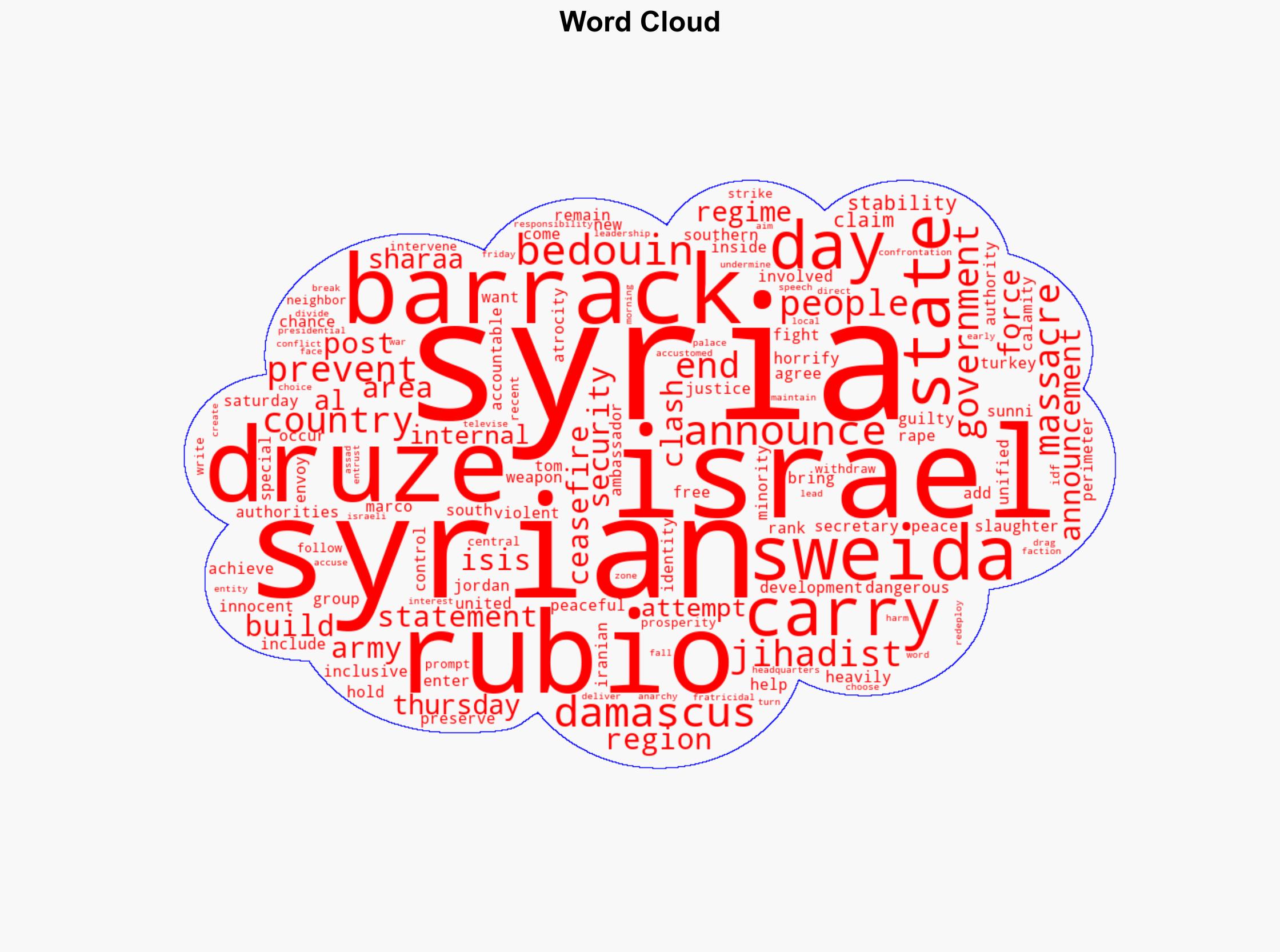 Rubio urges Syria to halt jihadist massacres in south - Israelnationalnews.com - Image 1