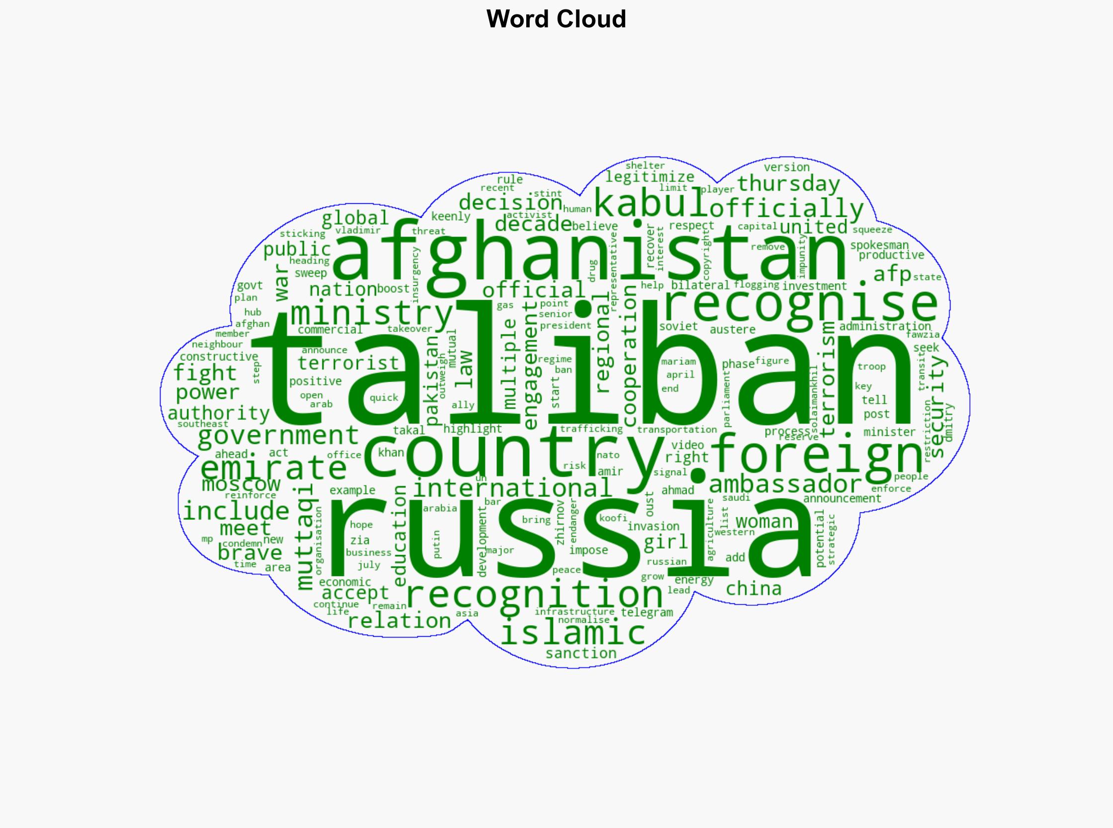 Russia Becomes First Country To Recognise Taliban Govt - International Business Times - Image 1