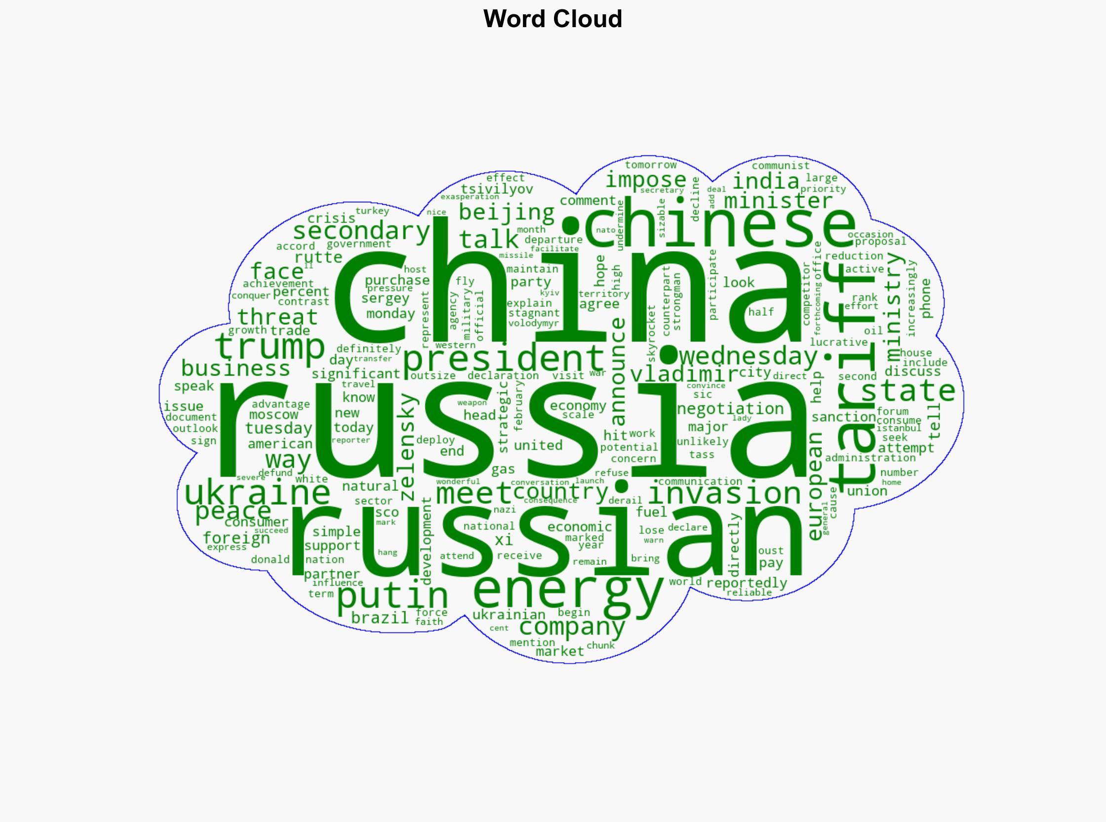 Russia Sends Energy Minister to China as Trump Threatens Fossil Fuel Profits - Breitbart News - Image 1