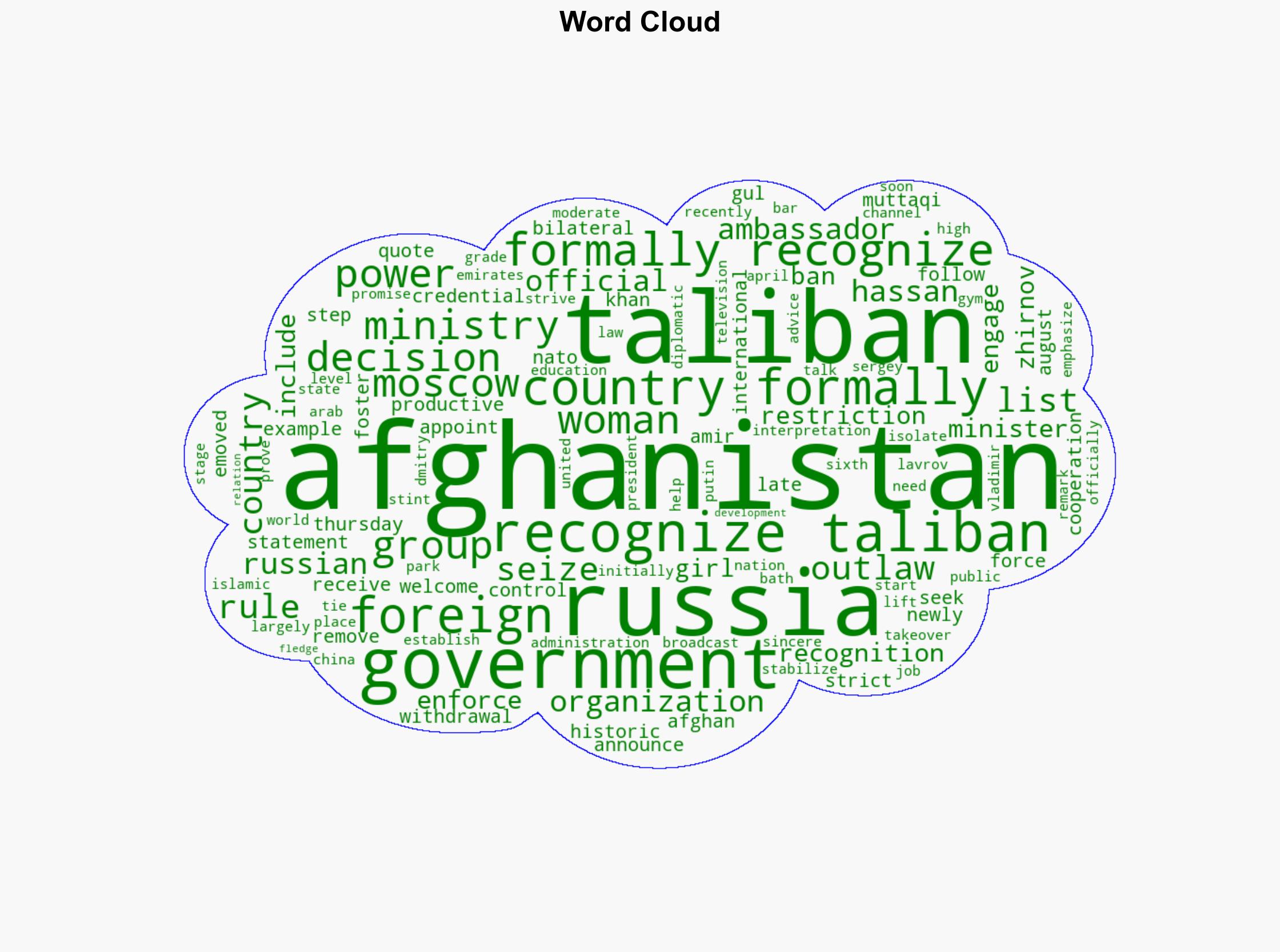 Russia becomes first country to formally recognize Taliban's latest Afghanistan rule - ABC News - Image 1