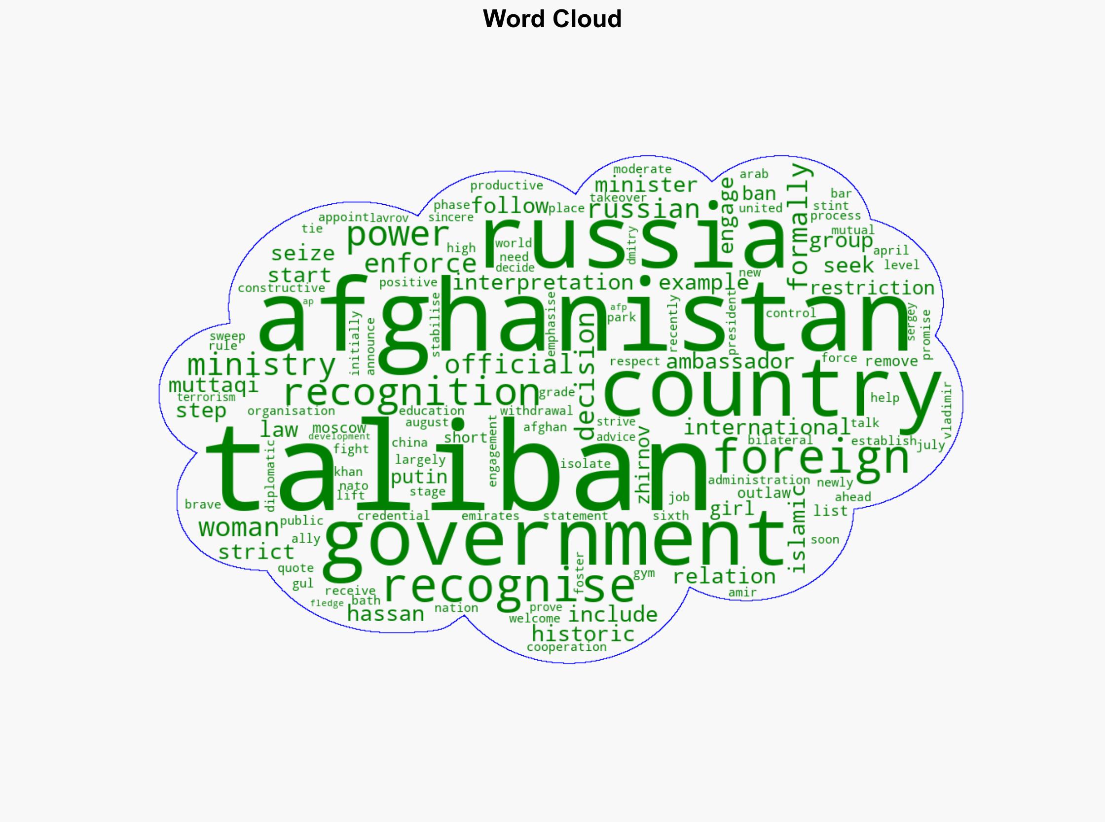Russia becomes first country to recognise Taliban government - ABC News (AU) - Image 1